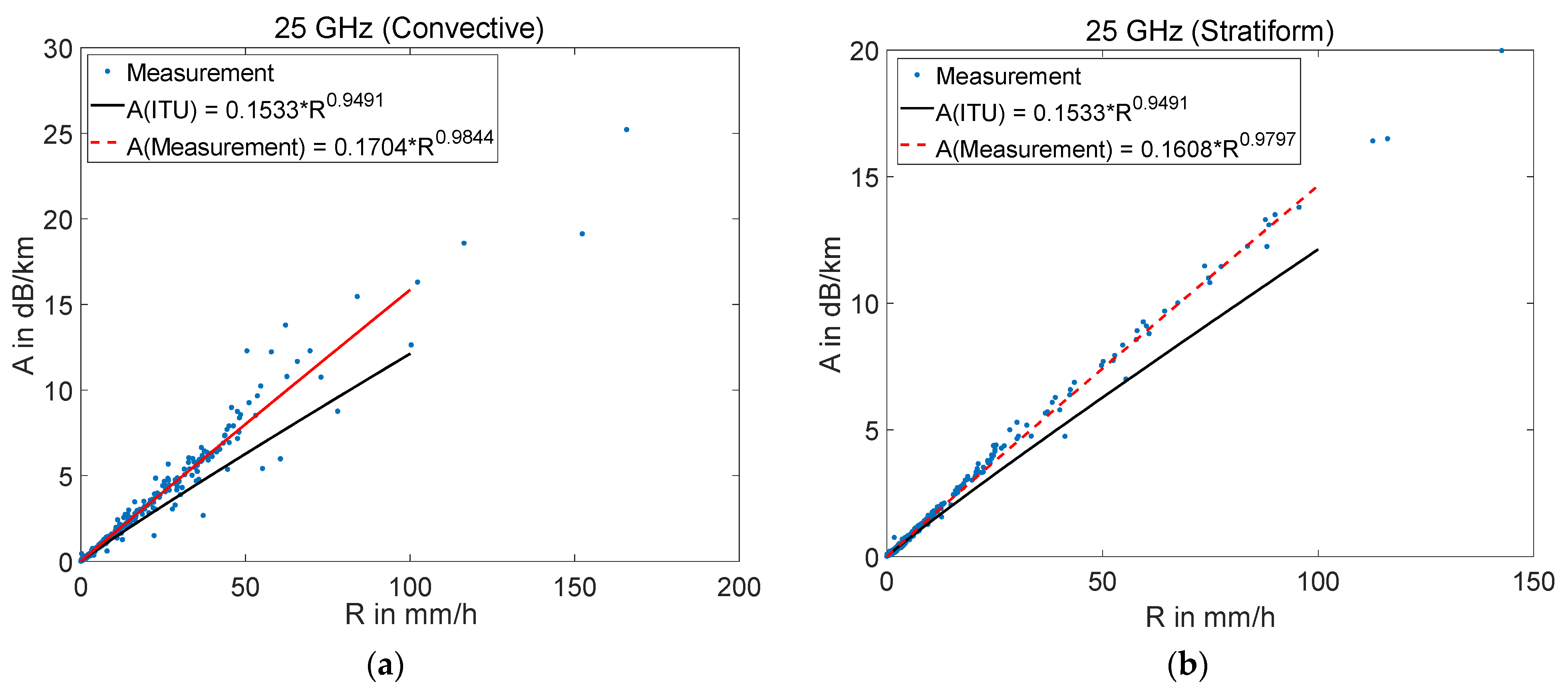 Remotesensing 13 02156 g004a Remotesensing 13 02156 g004a