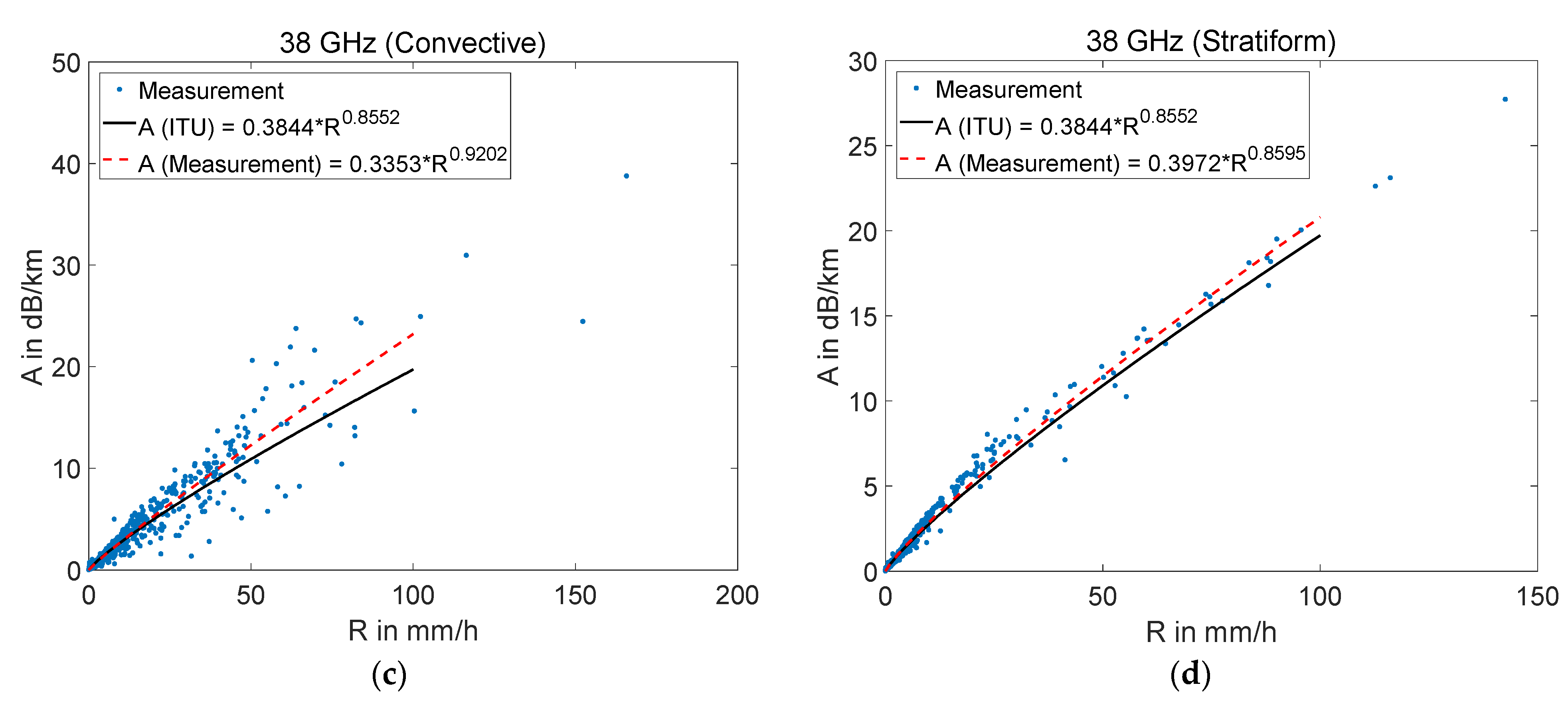 Remotesensing 13 02156 g004b Remotesensing 13 02156 g004b