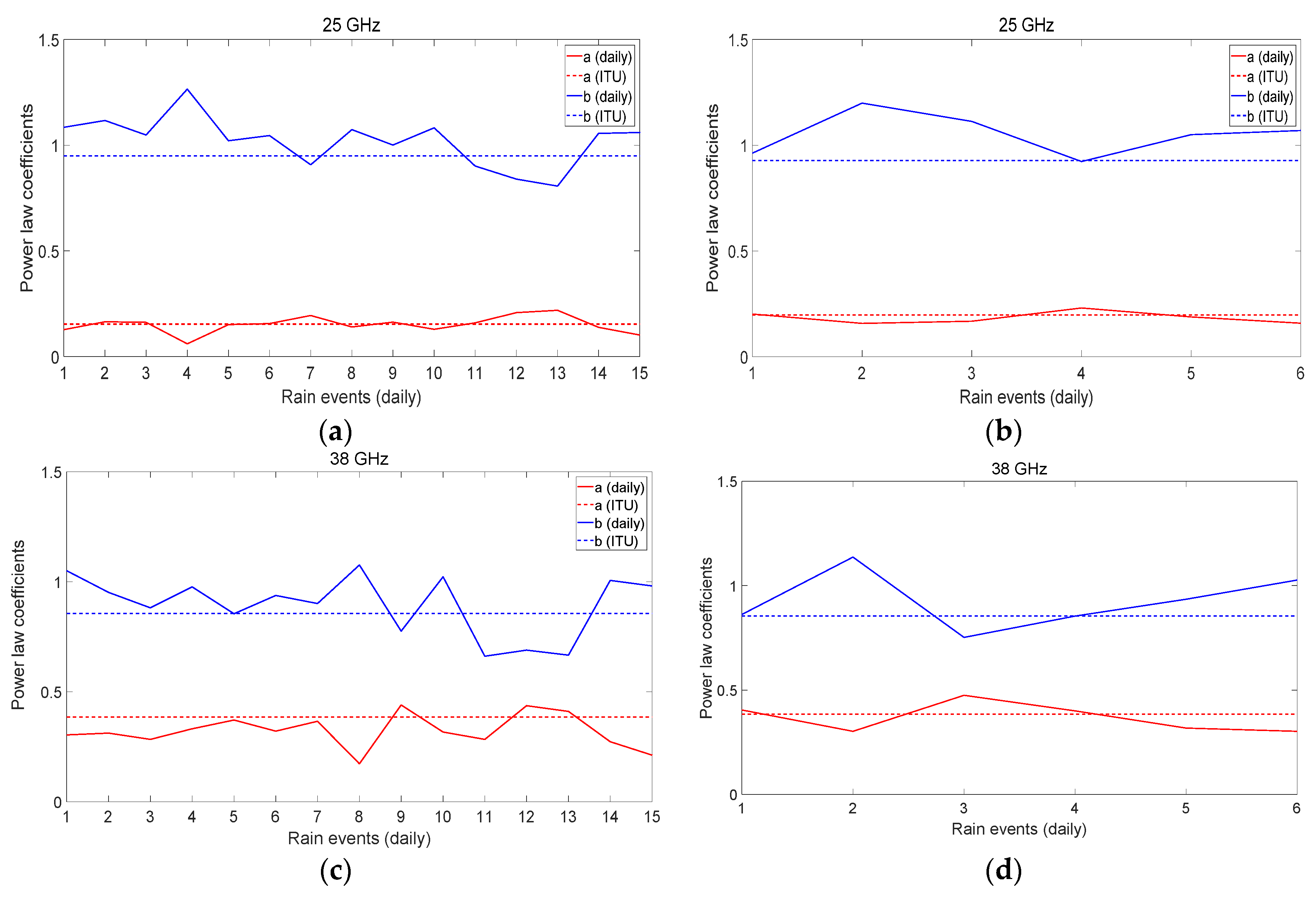 Remotesensing 13 02156 g005 Remotesensing 13 02156 g005