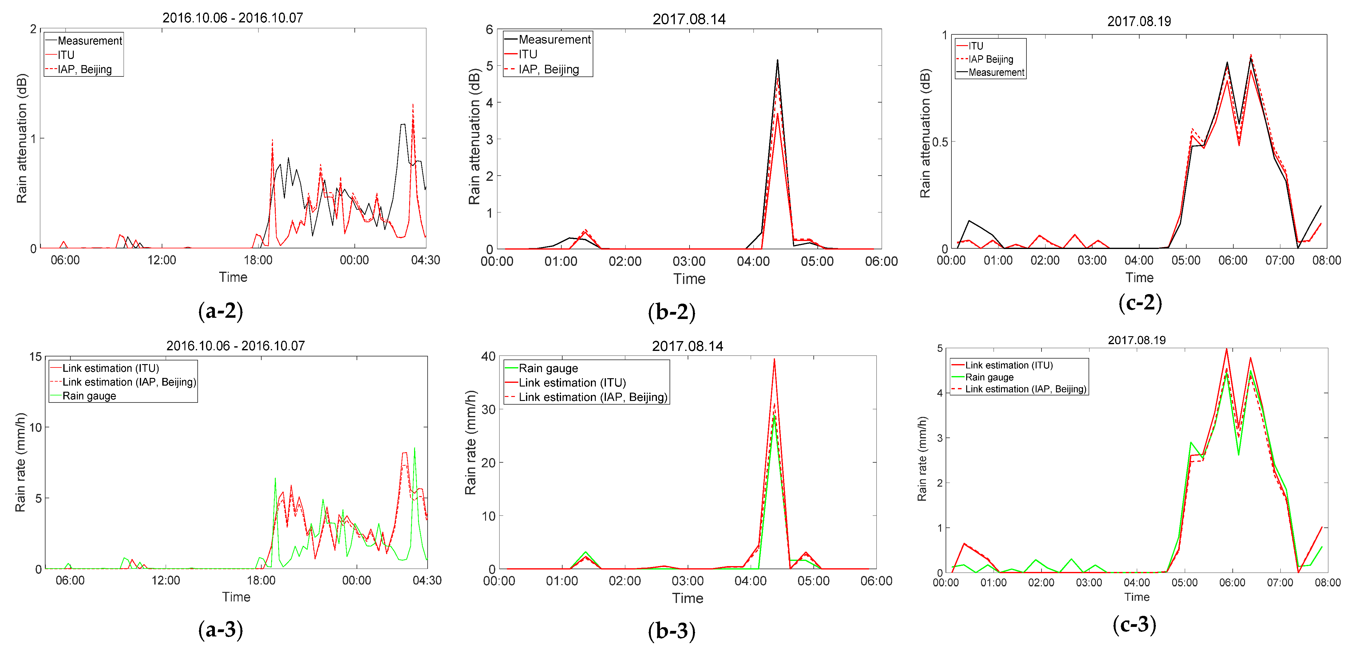 Remotesensing 13 02156 g006b Remotesensing 13 02156 g006b