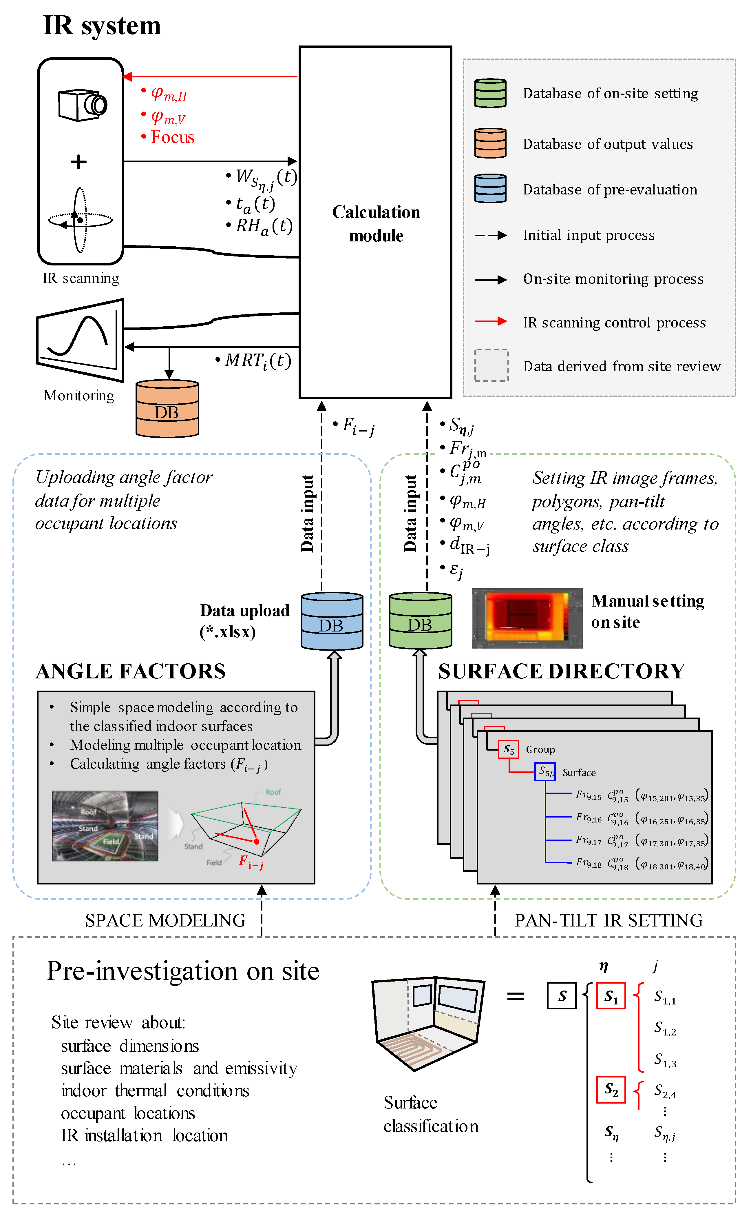 Remotesensing 13 02158 g007