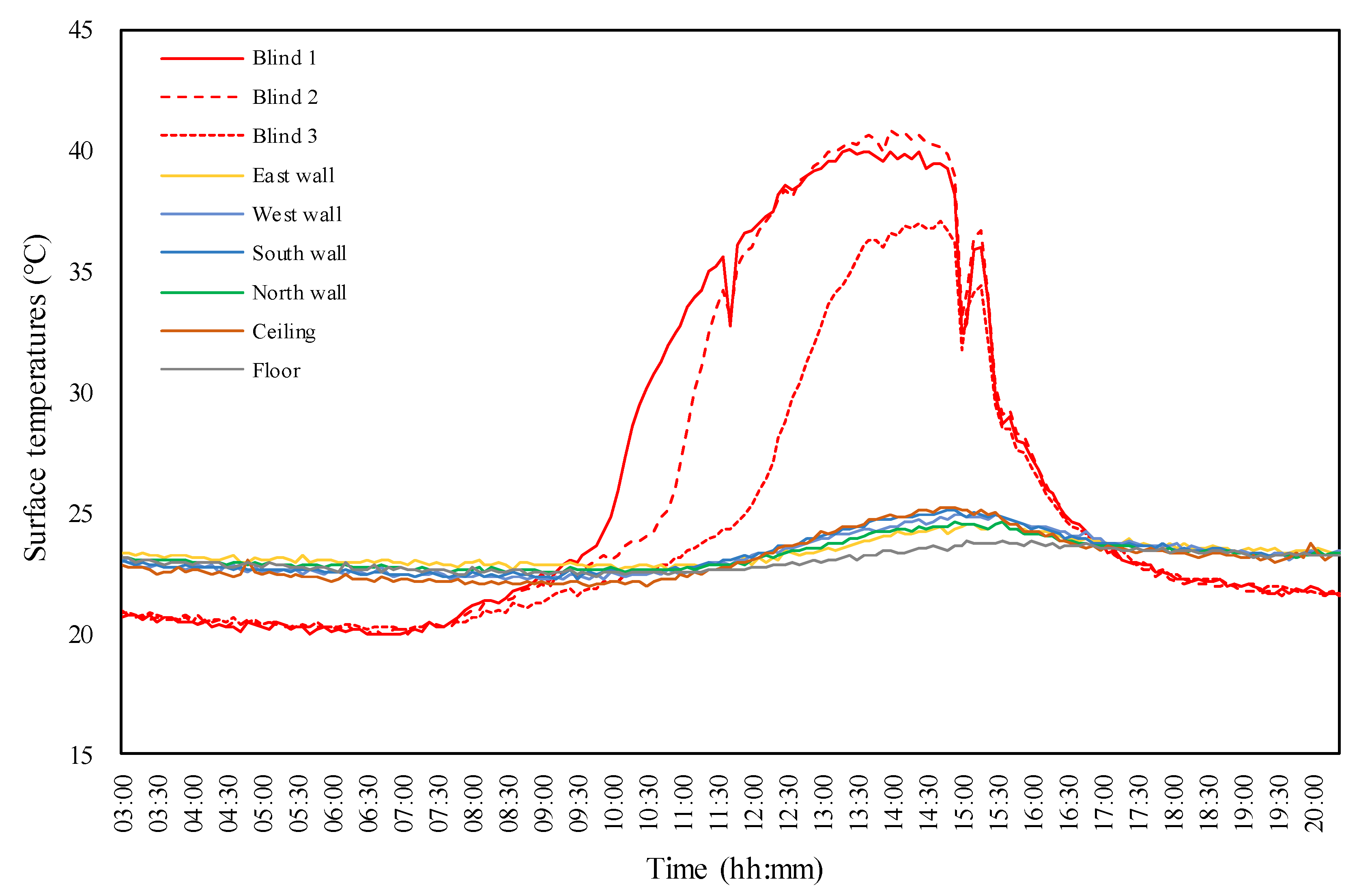 Remotesensing 13 02158 g015