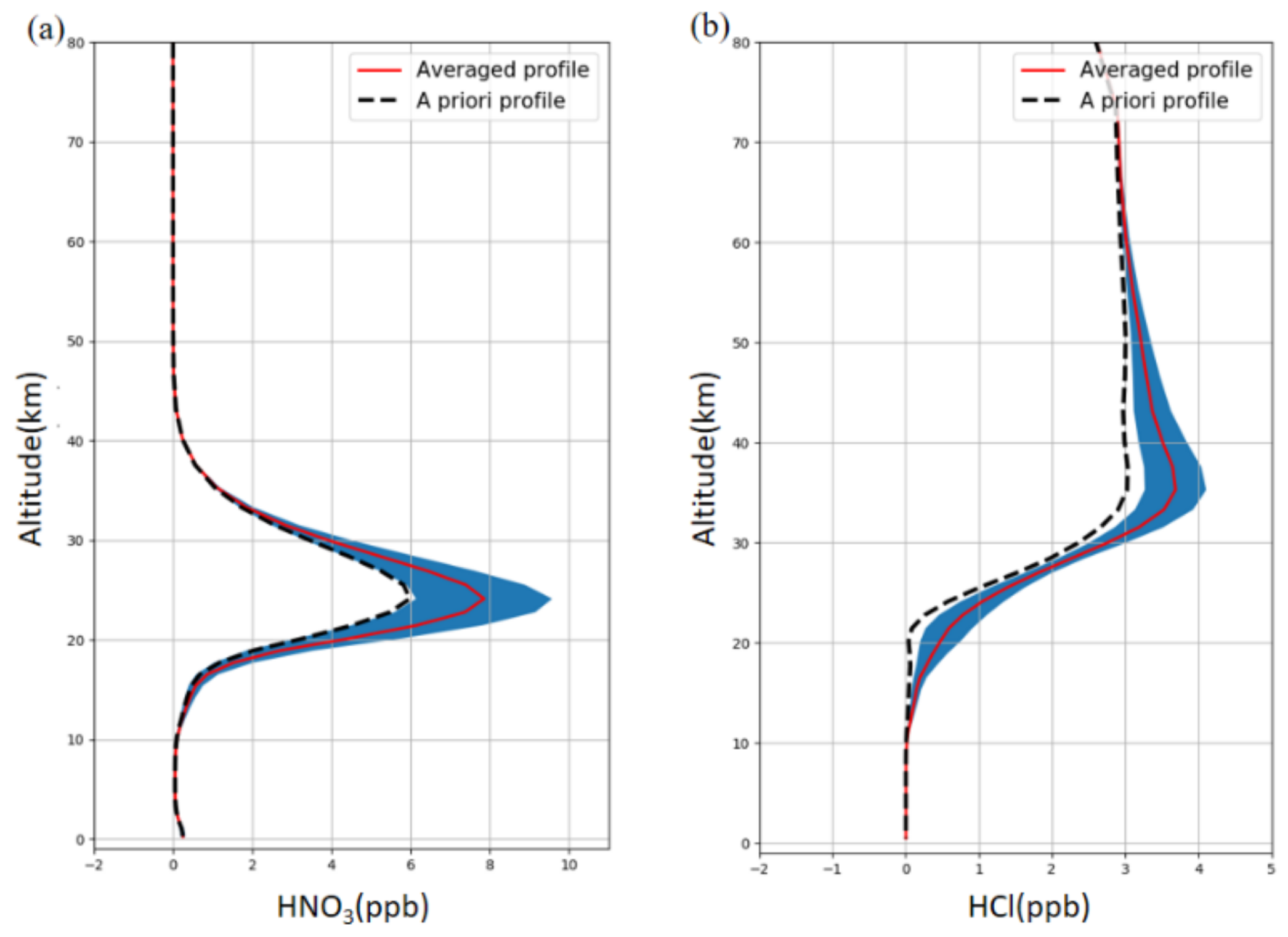 Remotesensing 13 02159 g002 Remotesensing 13 02159 g002