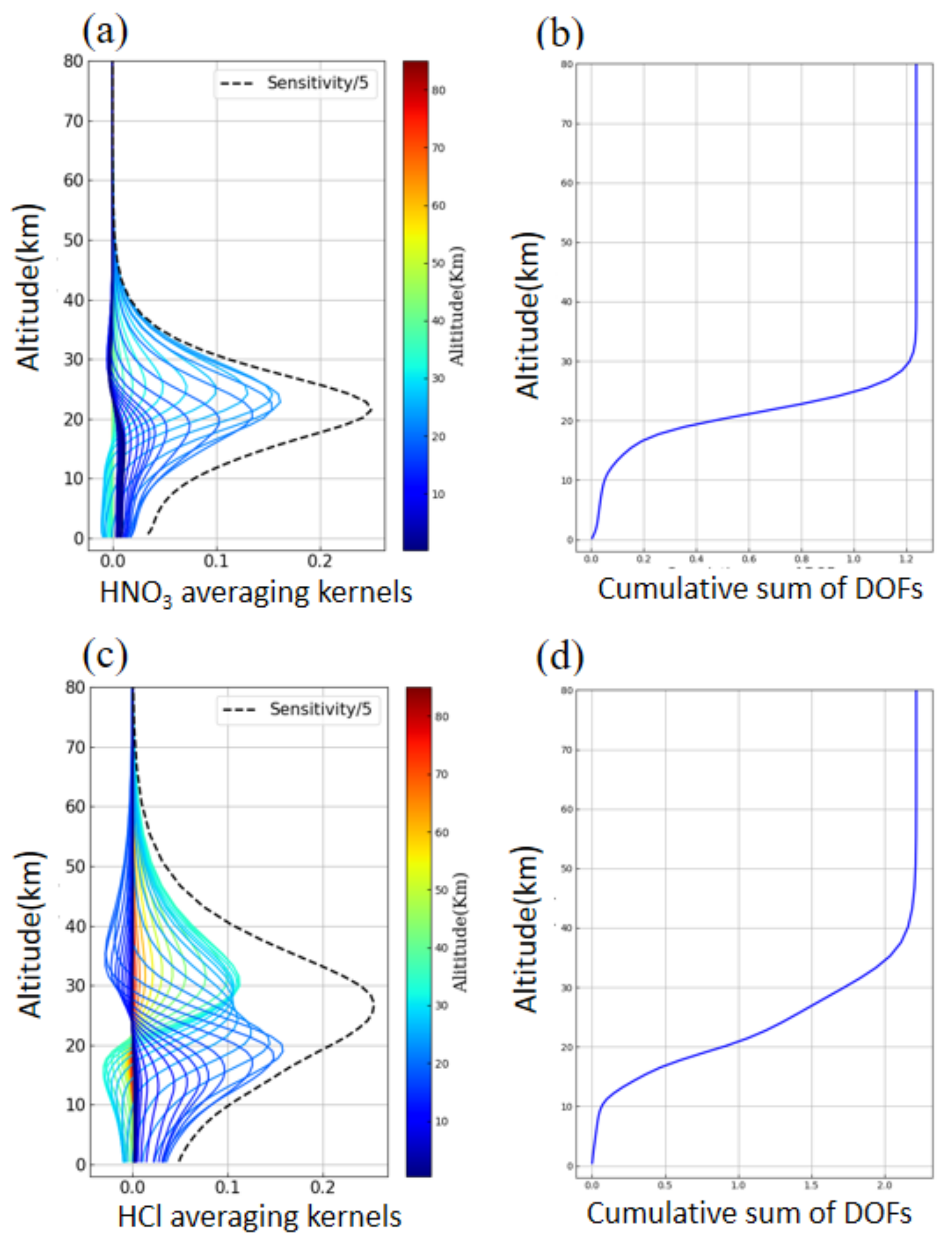Remotesensing 13 02159 g003 Remotesensing 13 02159 g003