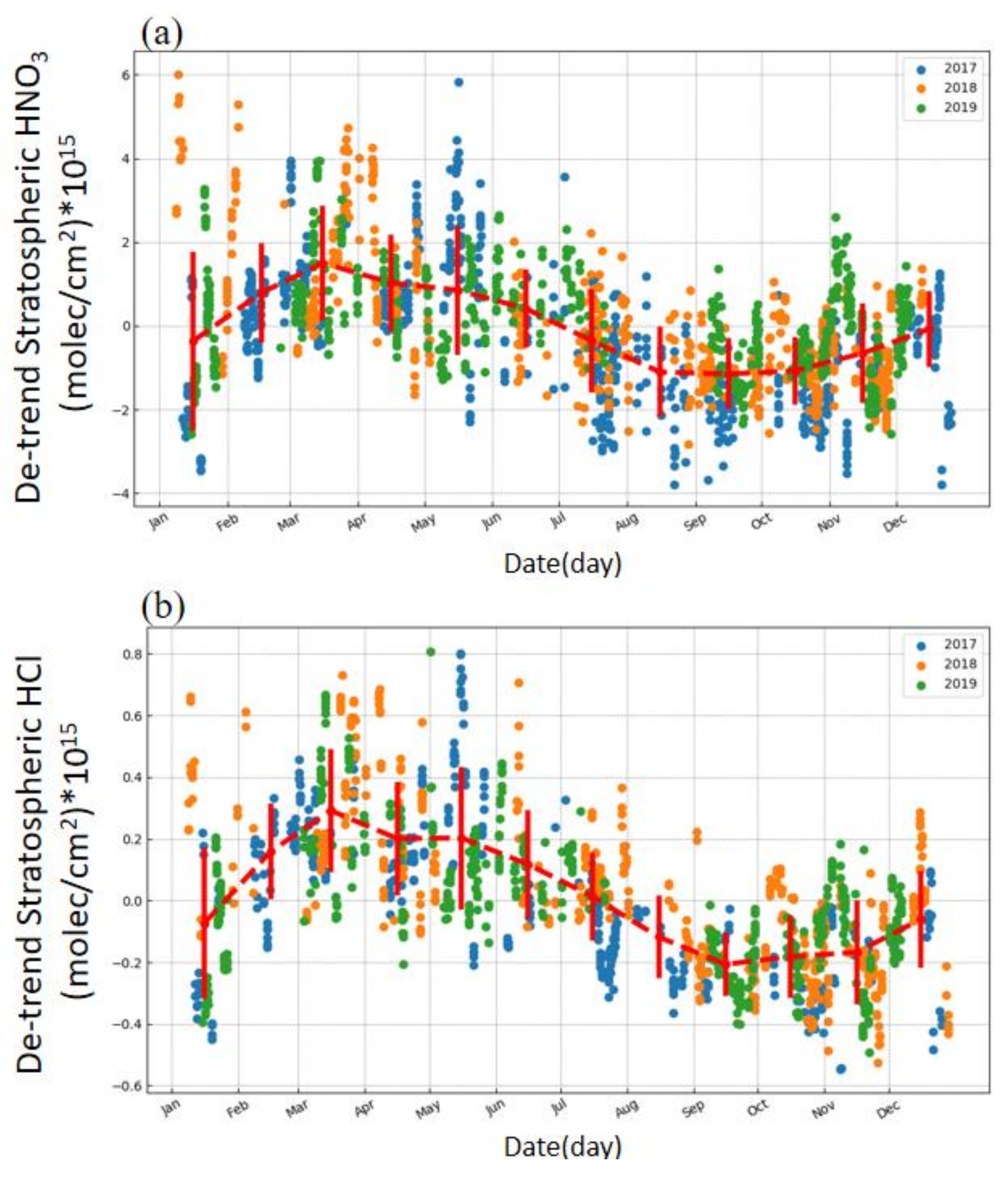Remotesensing 13 02159 g005 Remotesensing 13 02159 g005