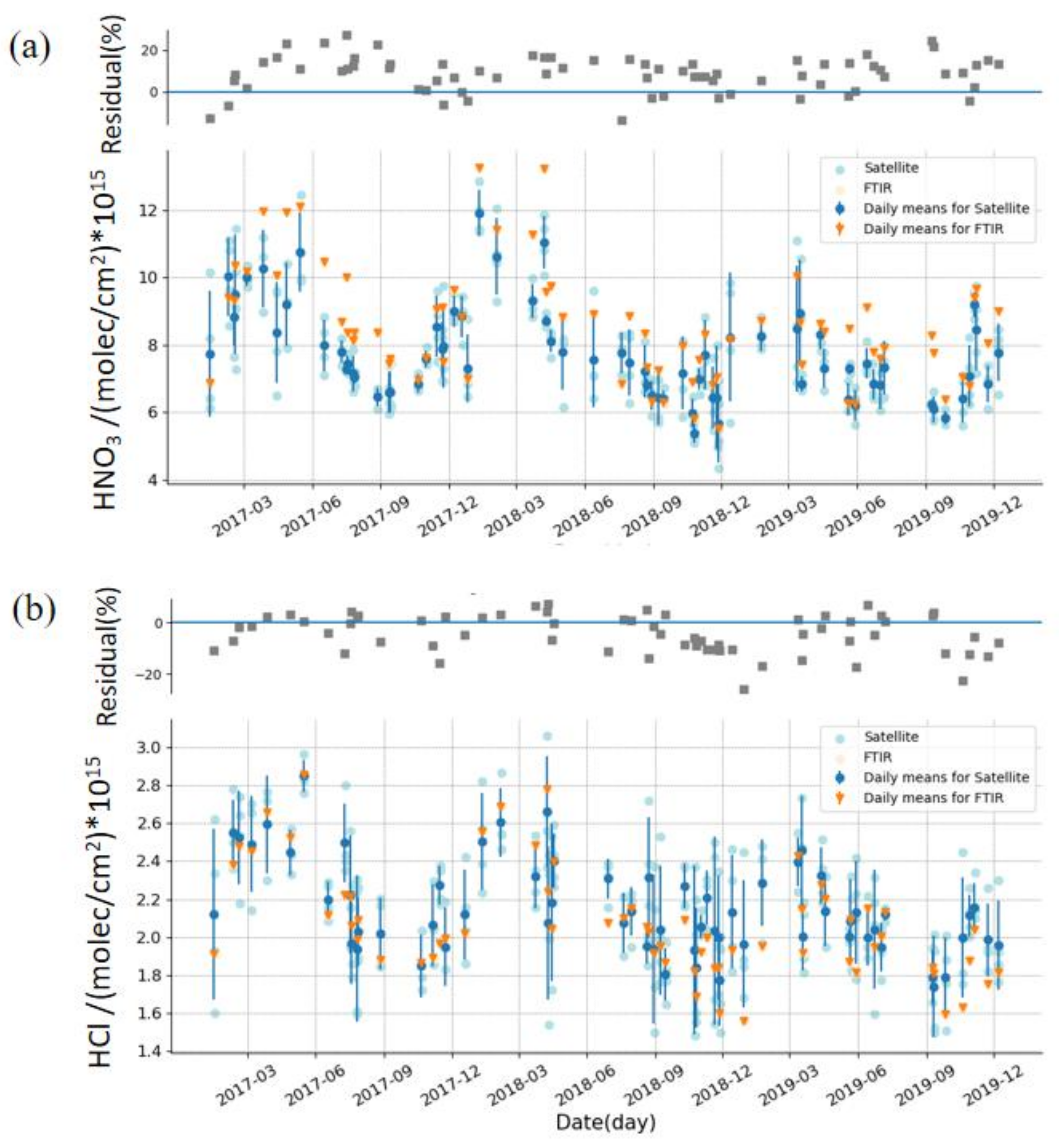 Remotesensing 13 02159 g009 Remotesensing 13 02159 g009