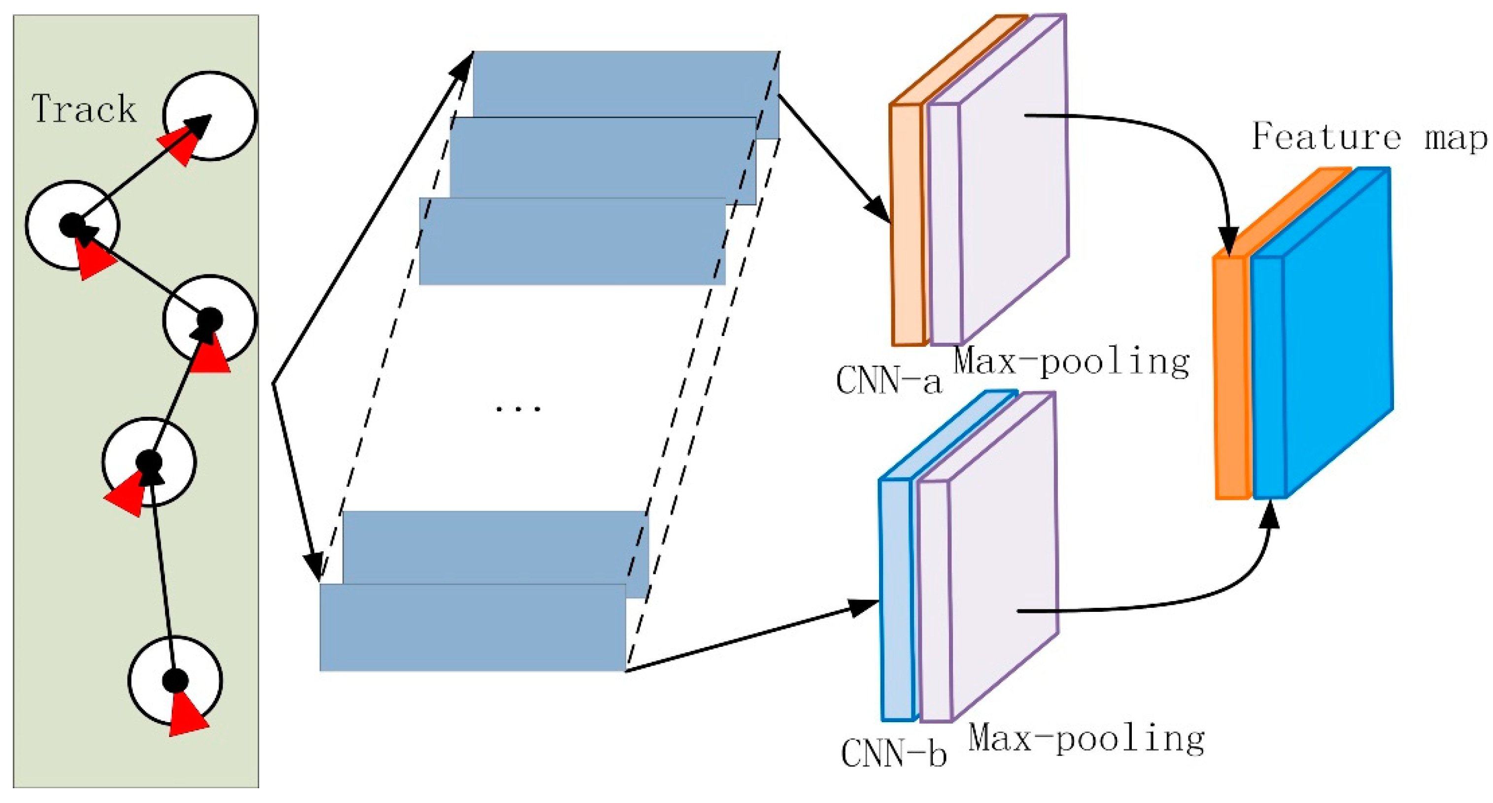 Remote Sensing | Free Full-Text | Track Prediction for HF Radar Vessels ...