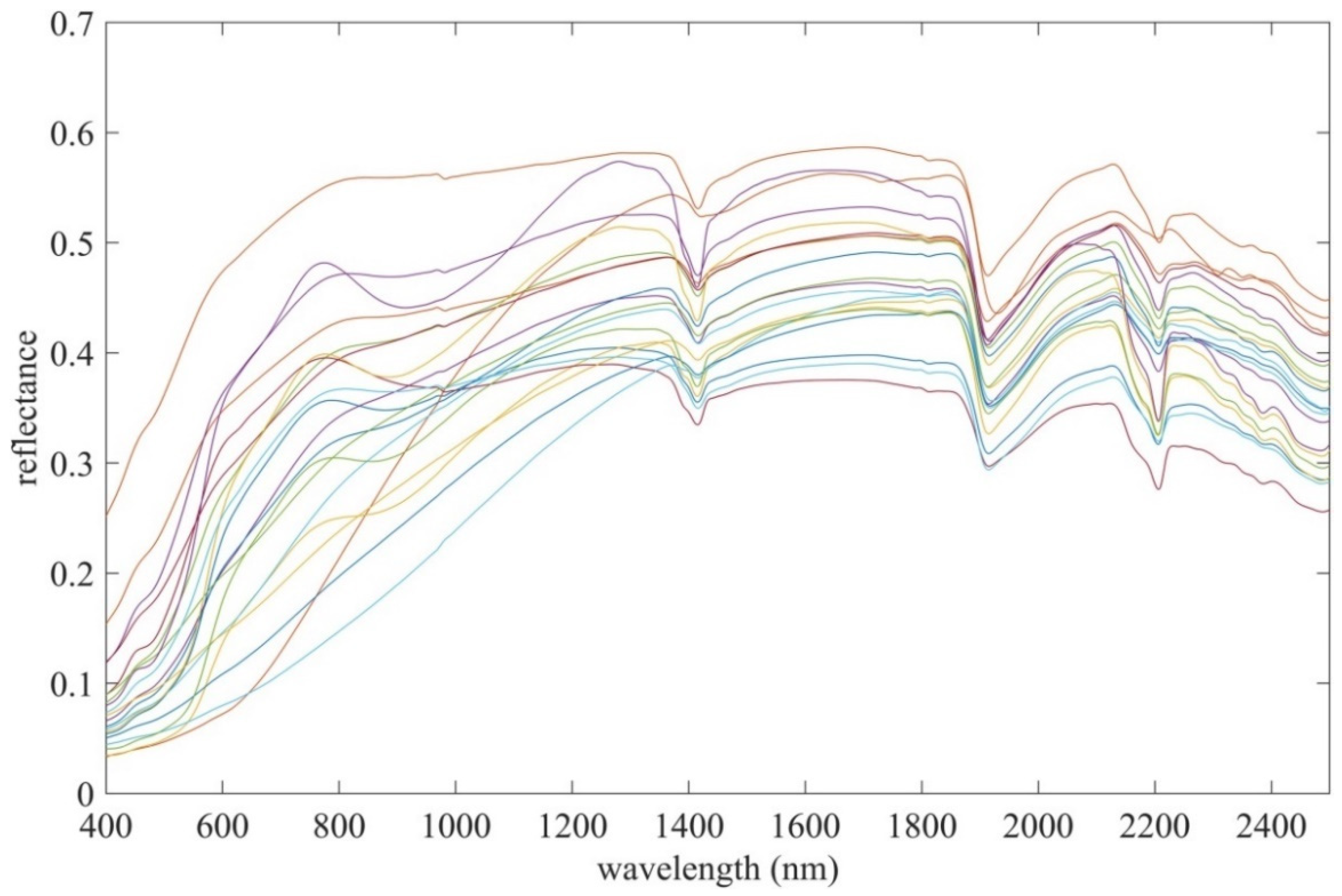 Remotesensing 13 02165 g002