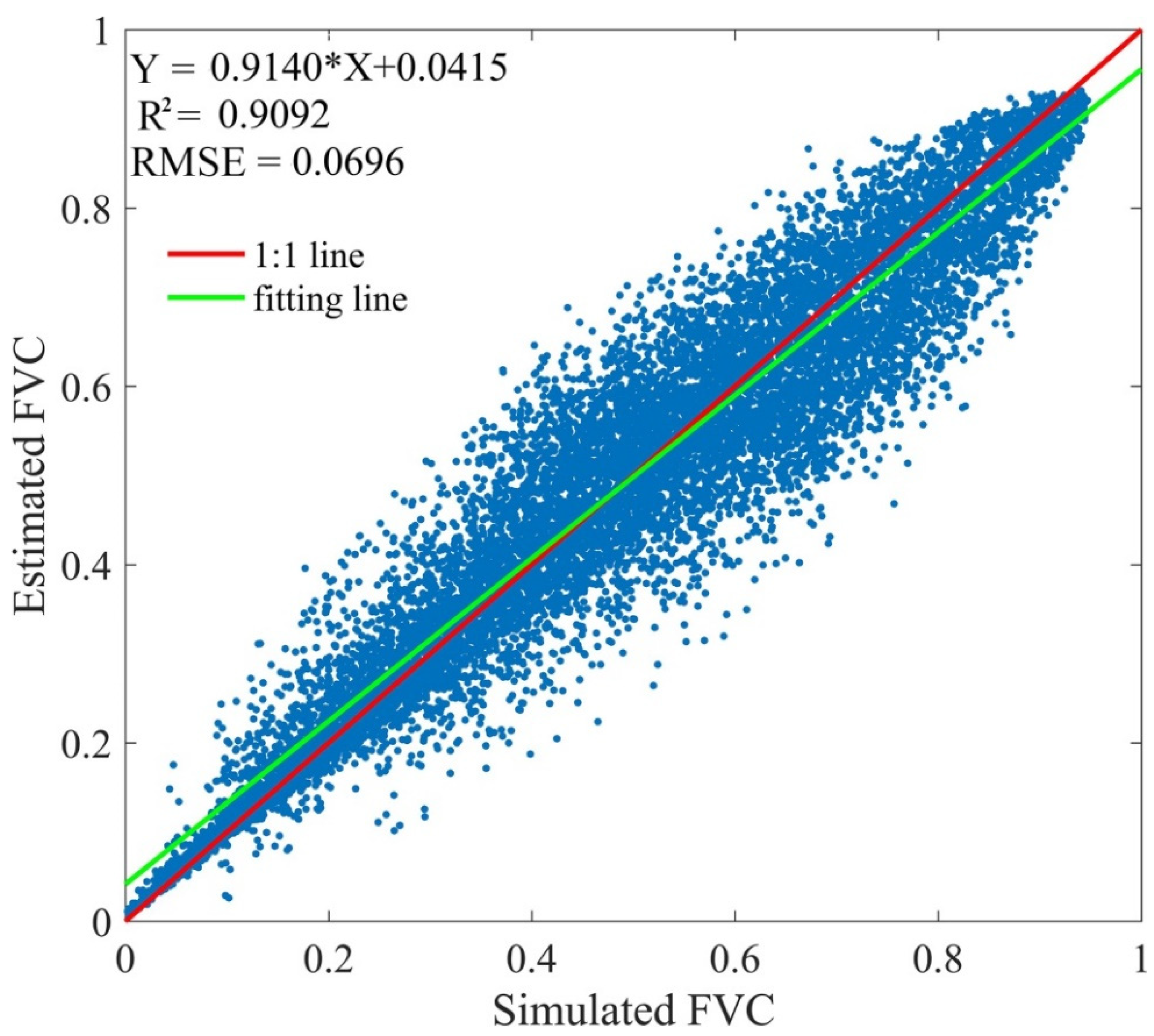 Remote Sensing | Free Full-Text | Fractional Vegetation Cover ...