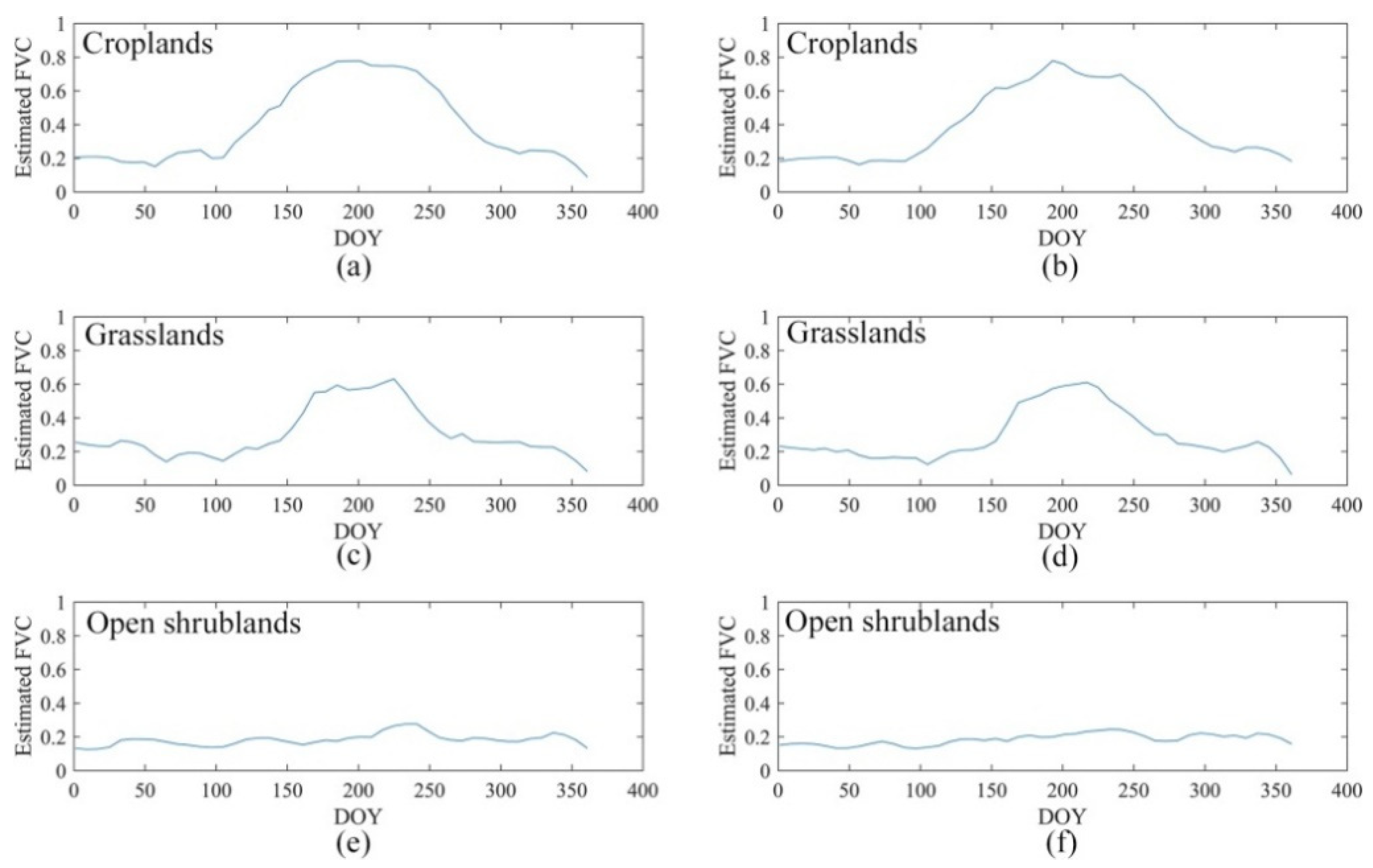 Remotesensing 13 02165 g006