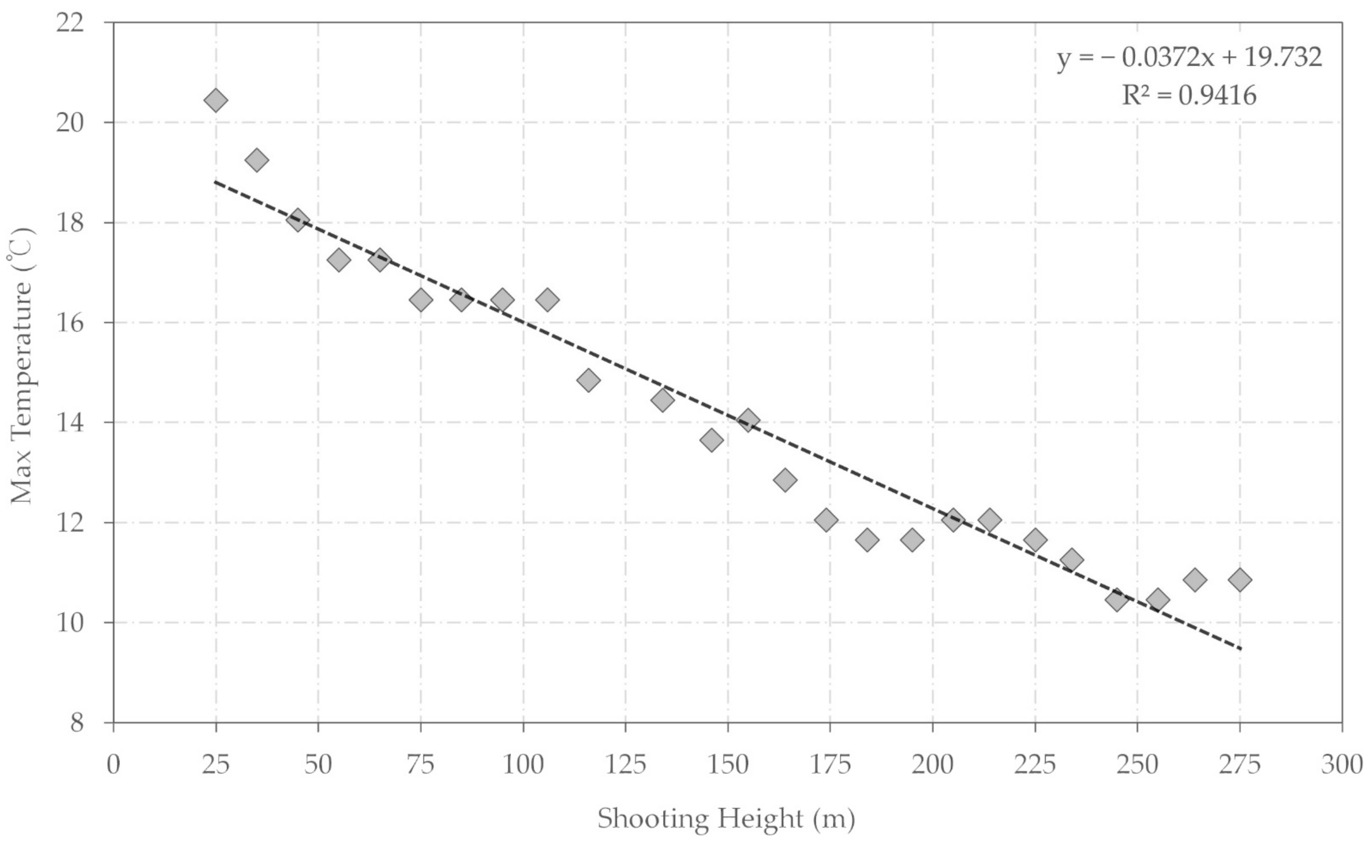 Remotesensing 13 02169 g008 Remotesensing 13 02169 g008