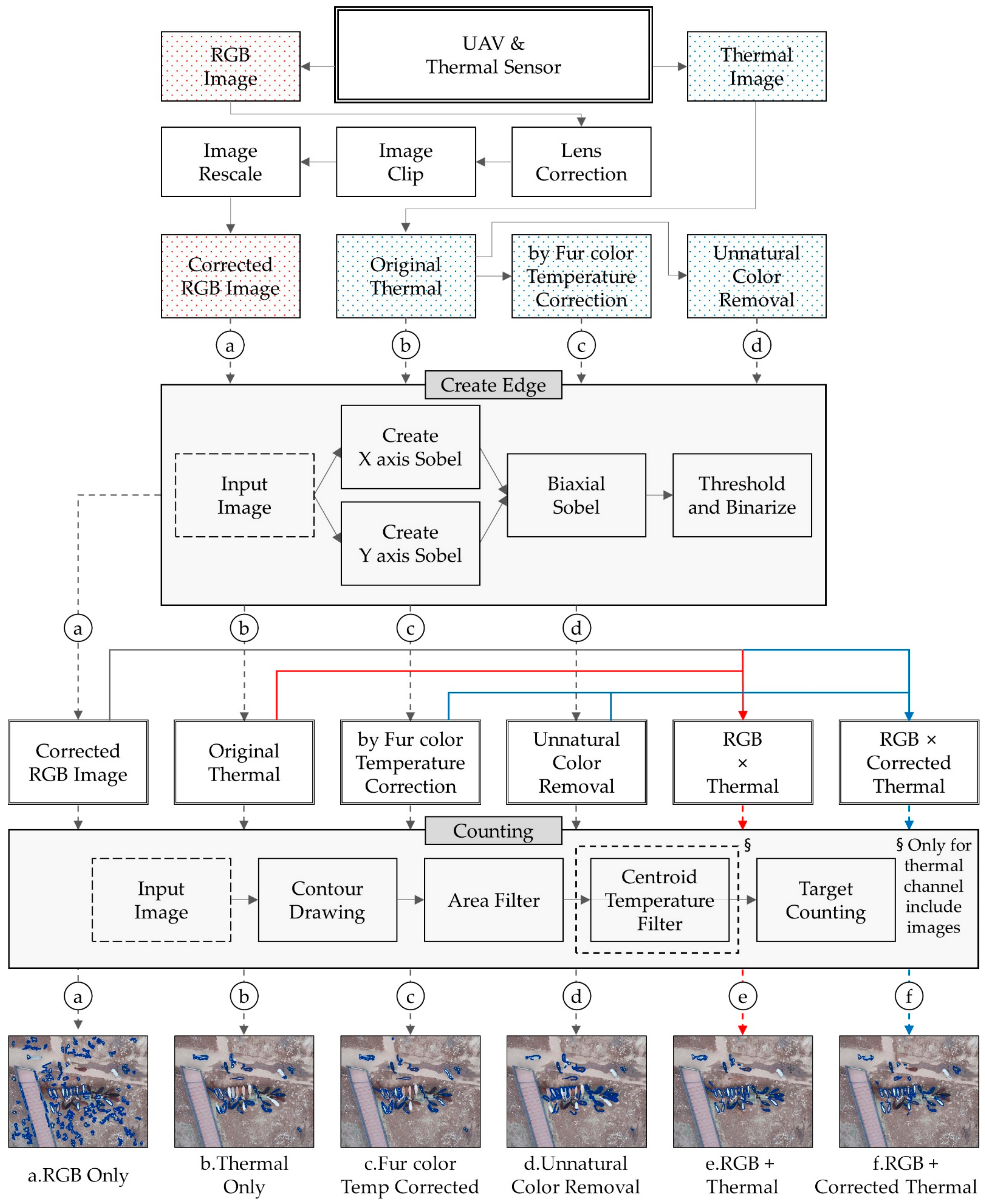Remotesensing 13 02169 g009 Remotesensing 13 02169 g009