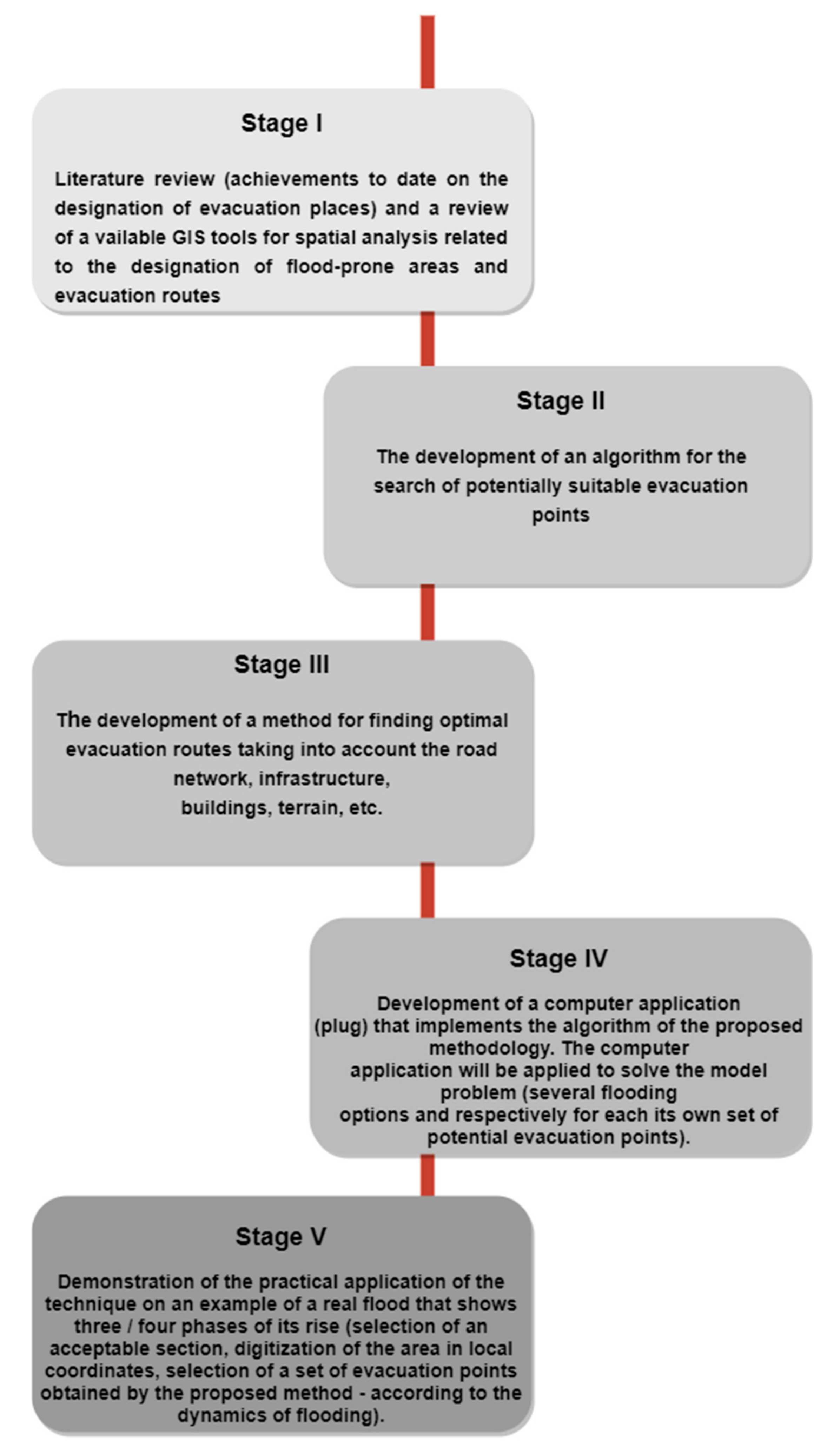 Remotesensing 13 02170 g001