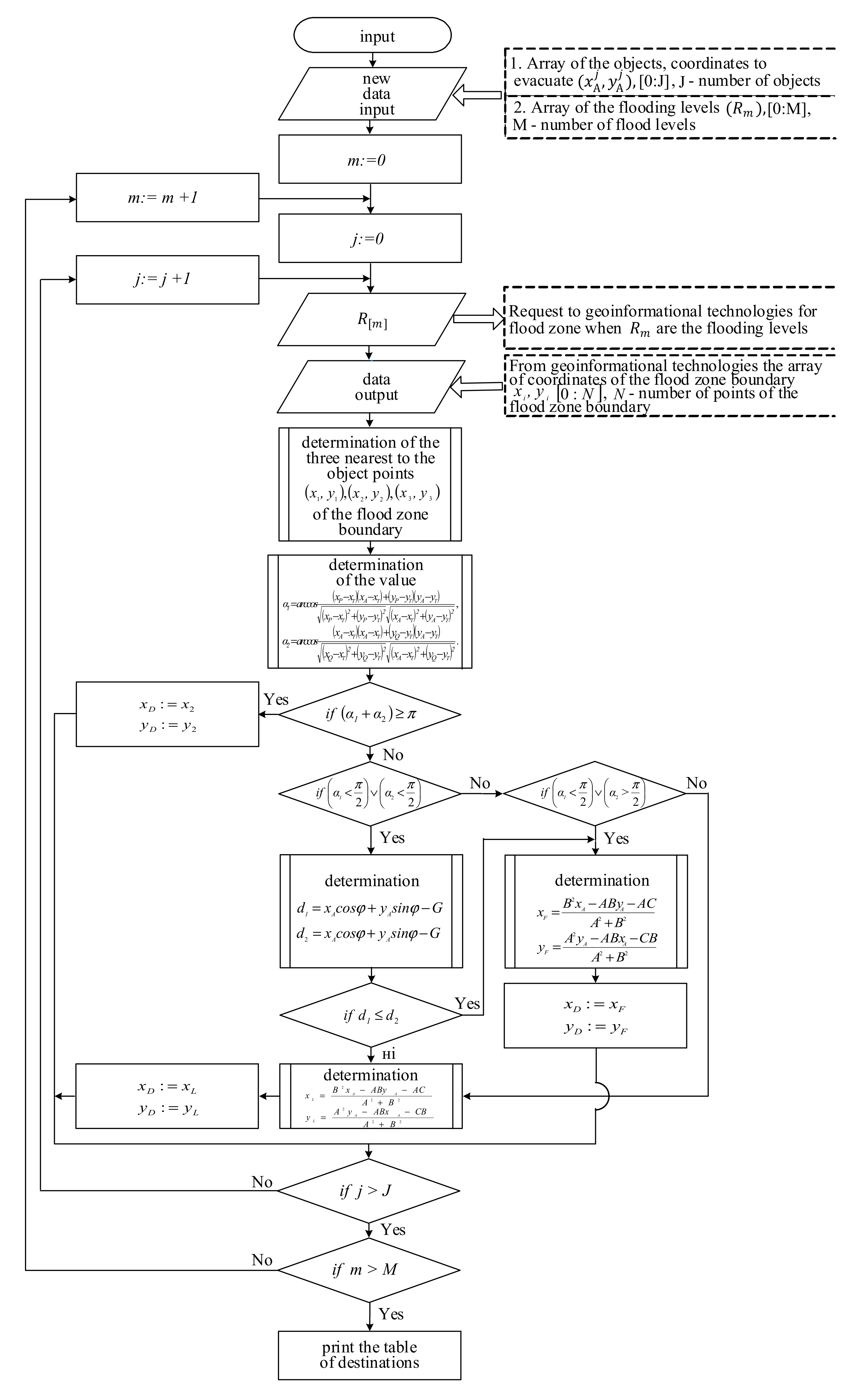 Remotesensing 13 02170 g007