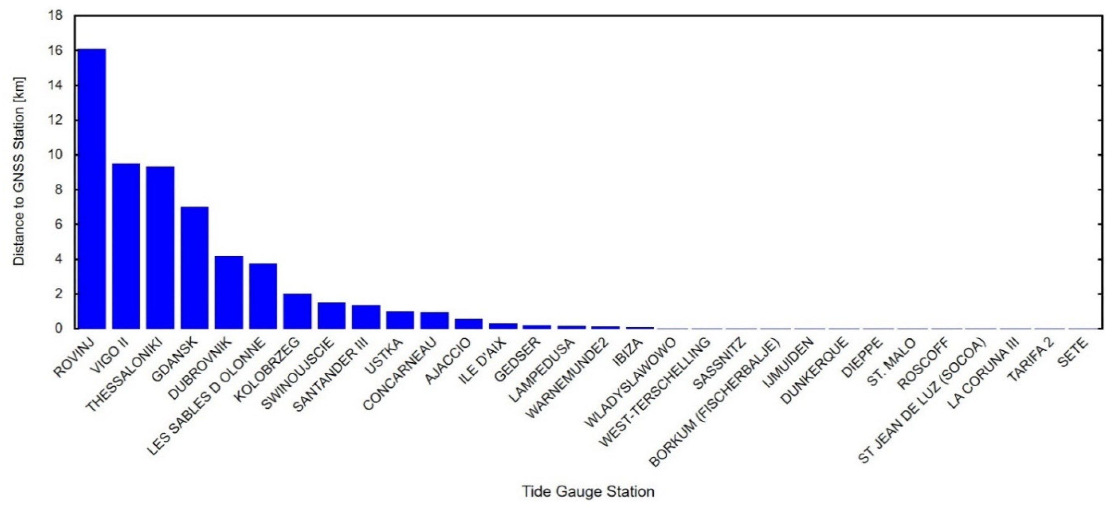 Remotesensing 13 02173 g006 Remotesensing 13 02173 g006