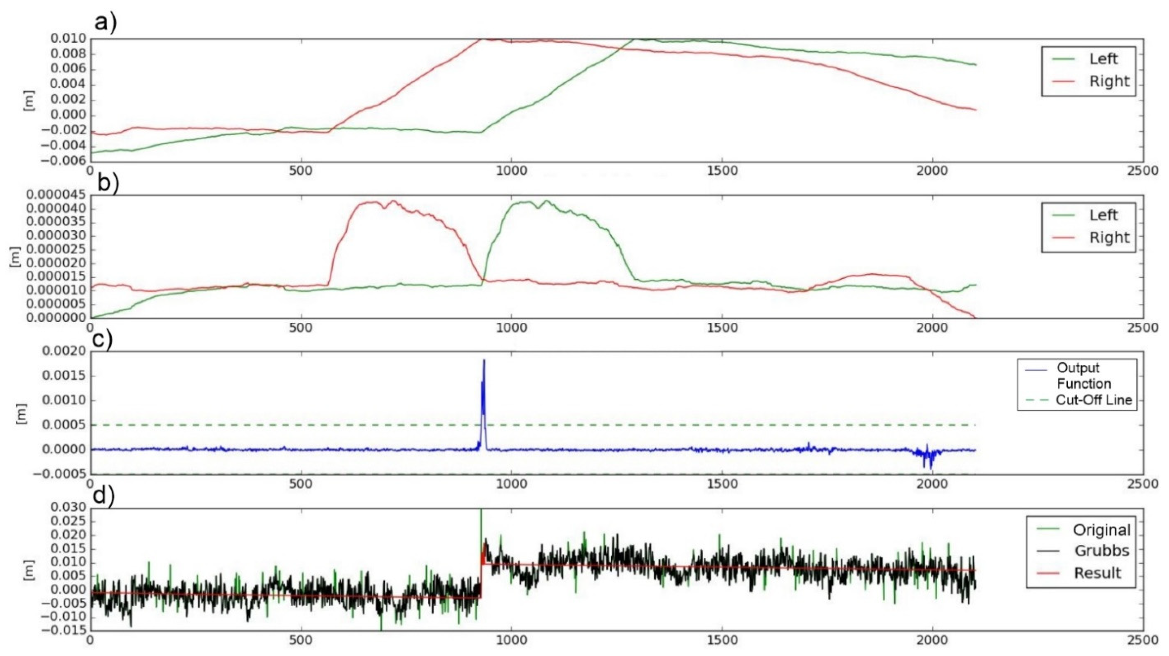 Remotesensing 13 02173 g007 Remotesensing 13 02173 g007