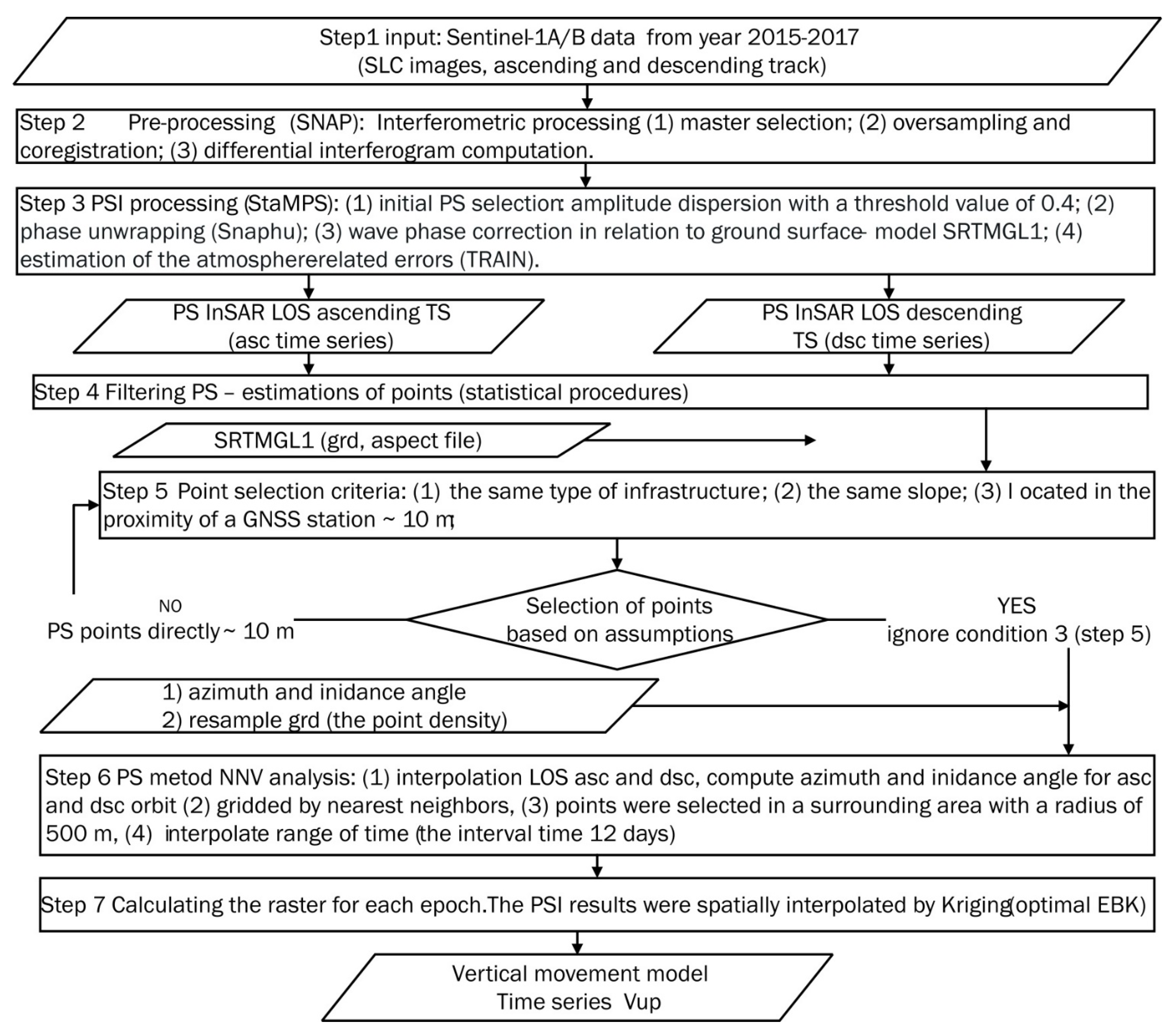 Remotesensing 13 02173 g011 Remotesensing 13 02173 g011