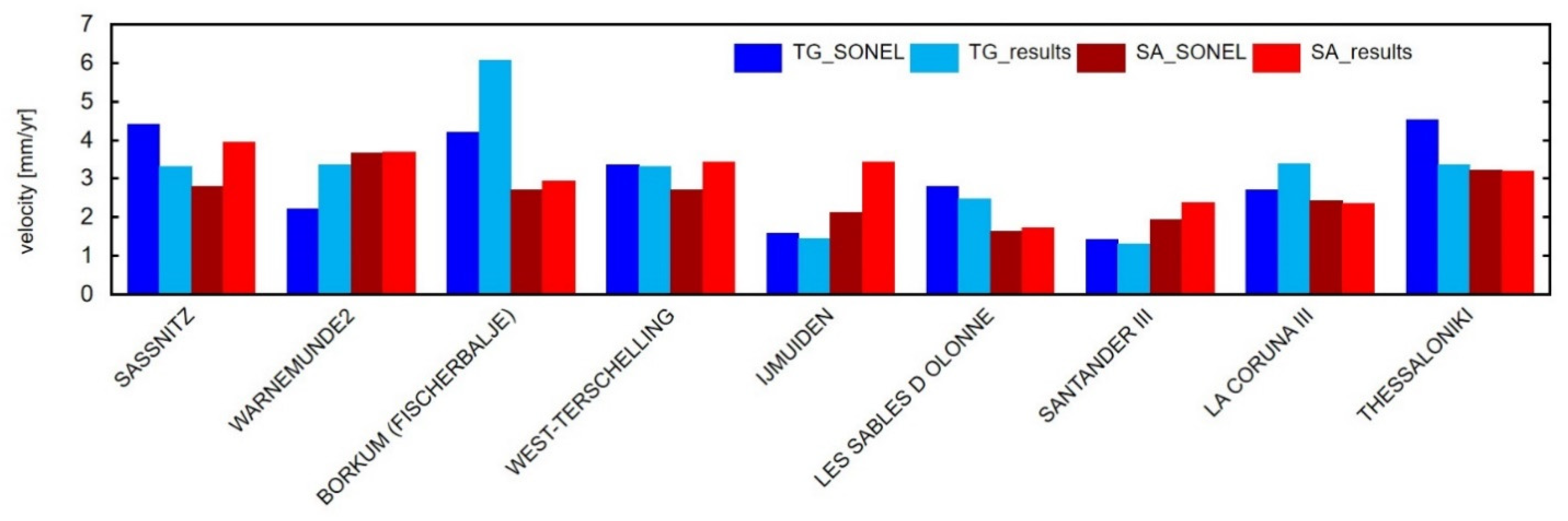 Remotesensing 13 02173 g017 Remotesensing 13 02173 g017