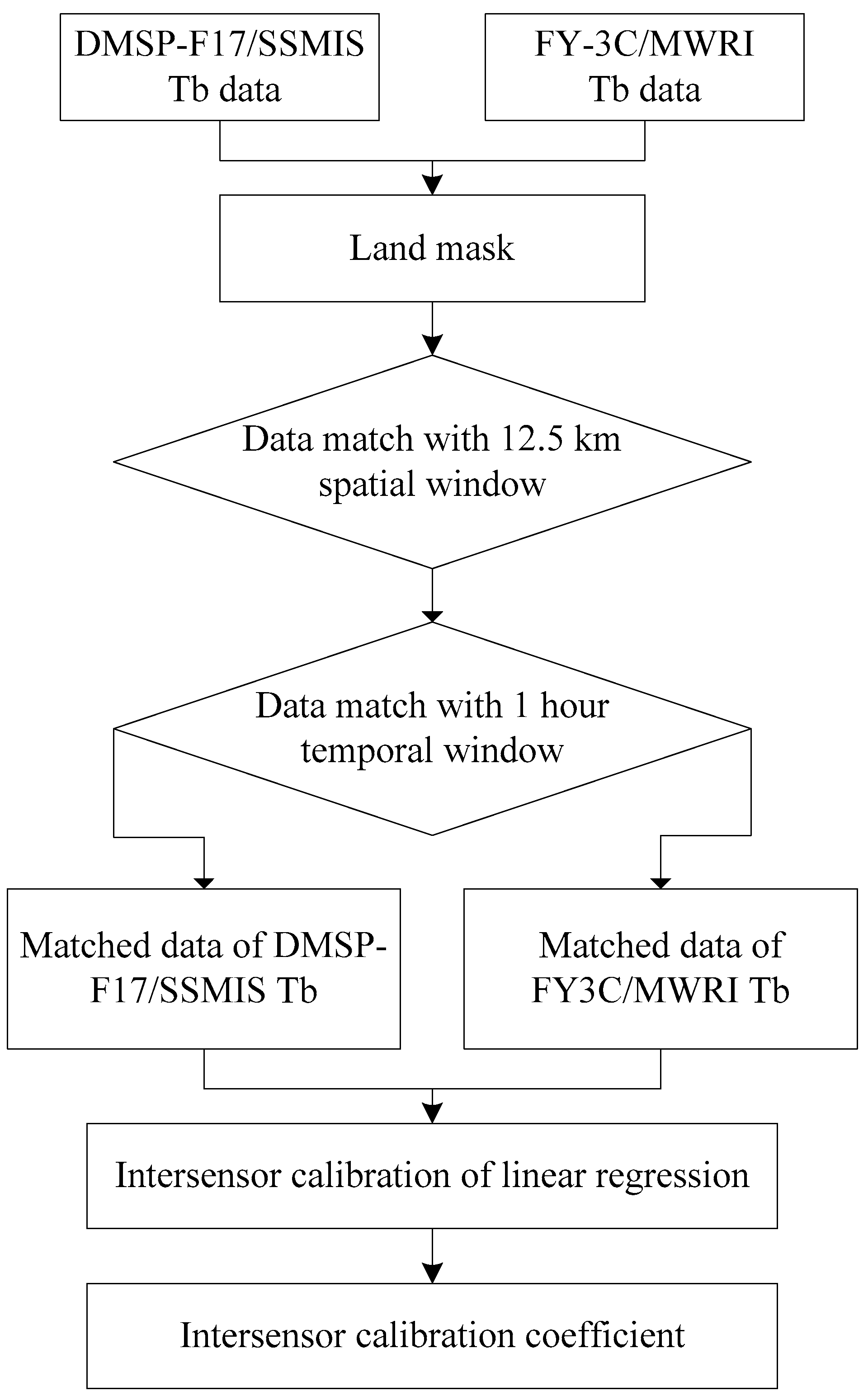 Remotesensing 13 02174 g003 Remotesensing 13 02174 g003