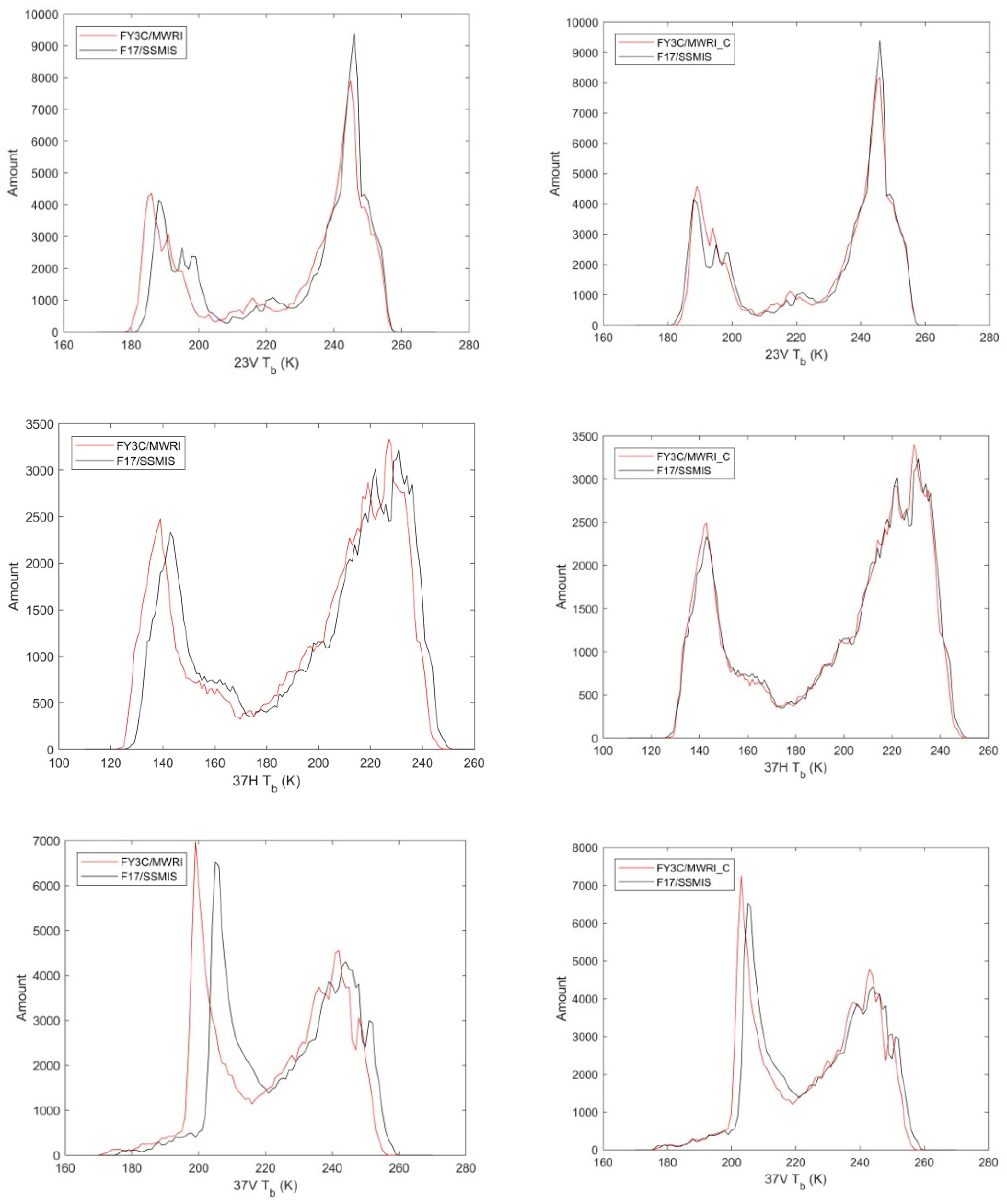 Remotesensing 13 02174 g005b Remotesensing 13 02174 g005b