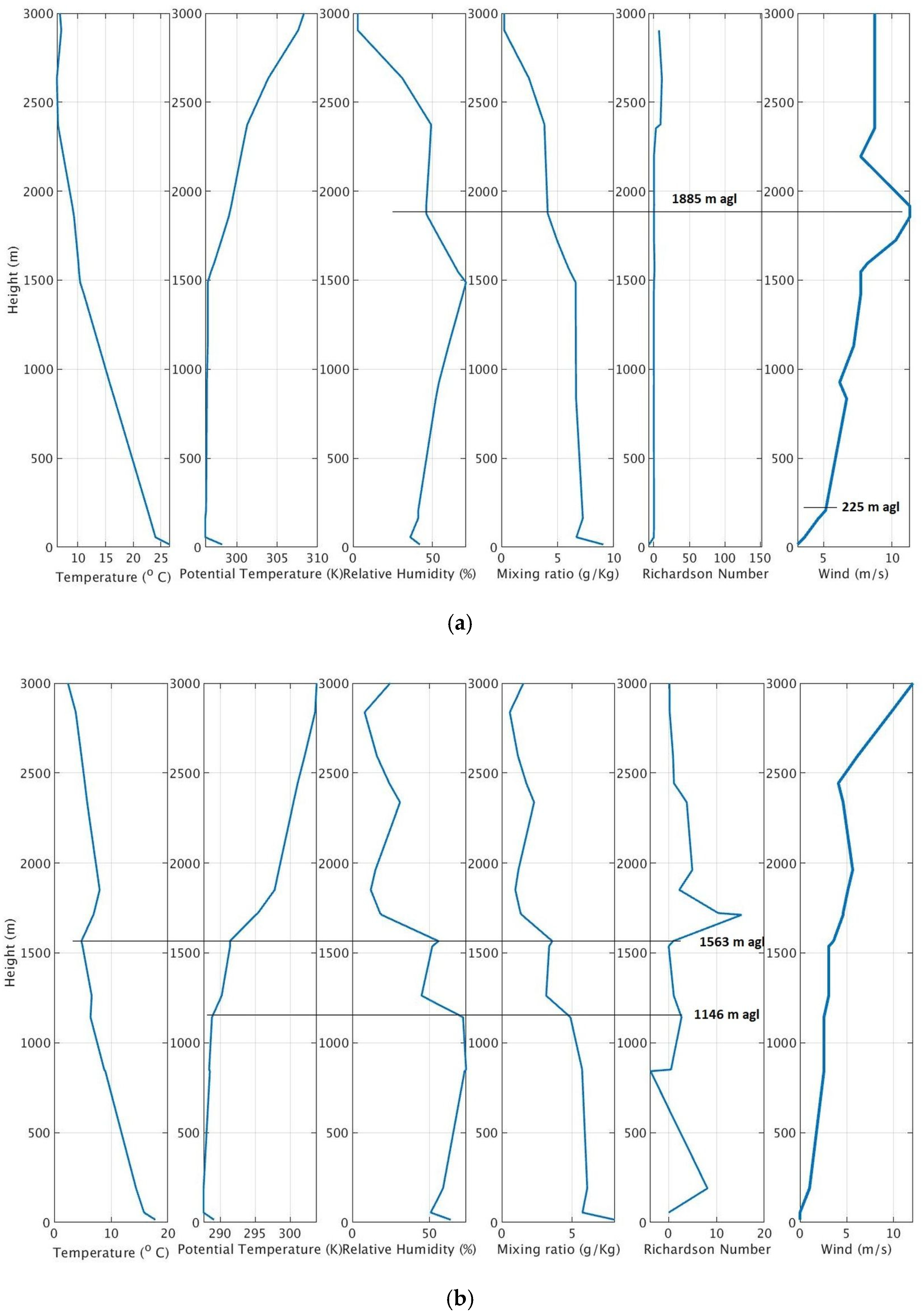 Remotesensing 13 02175 g003