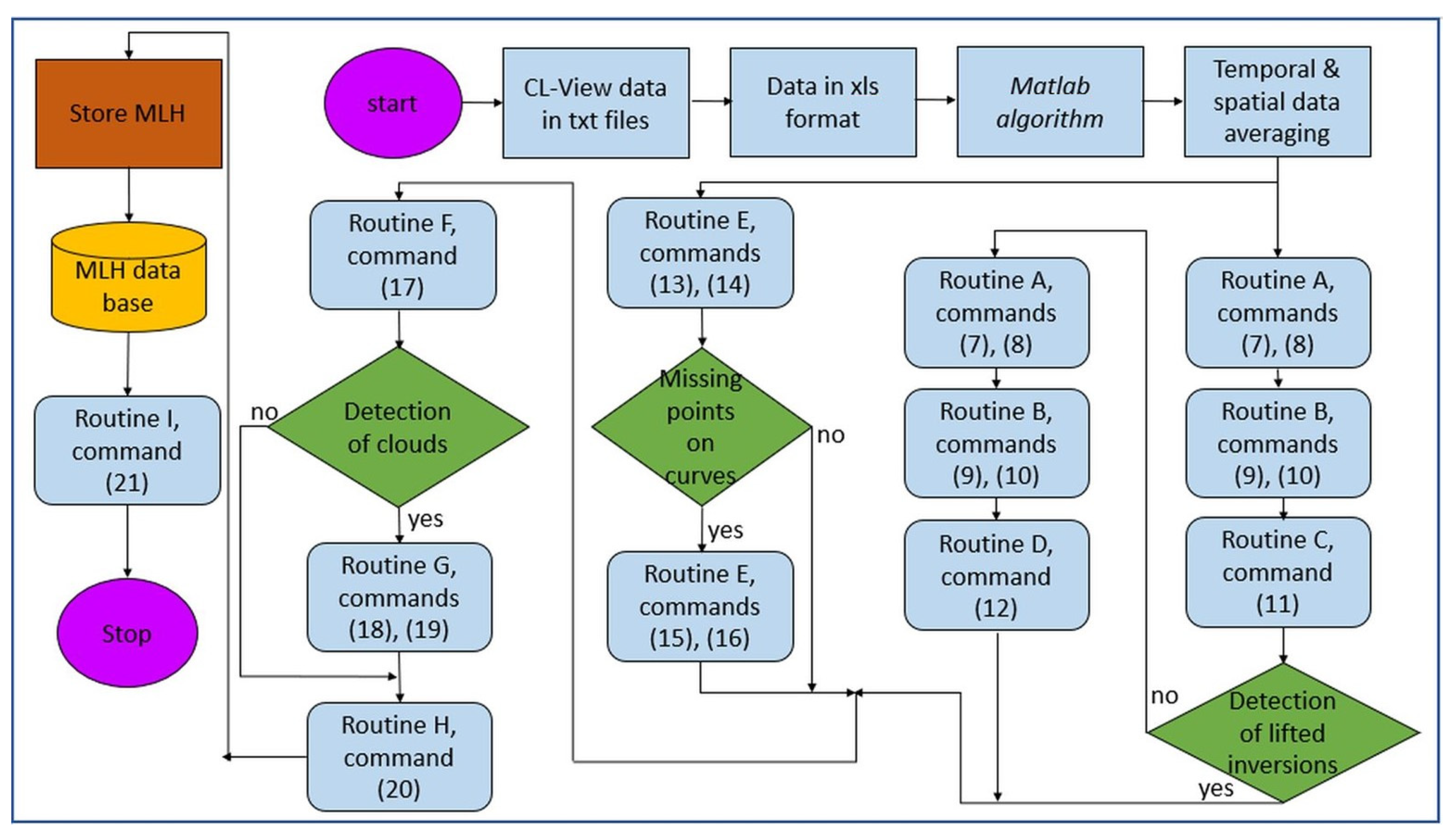 Remotesensing 13 02175 g004