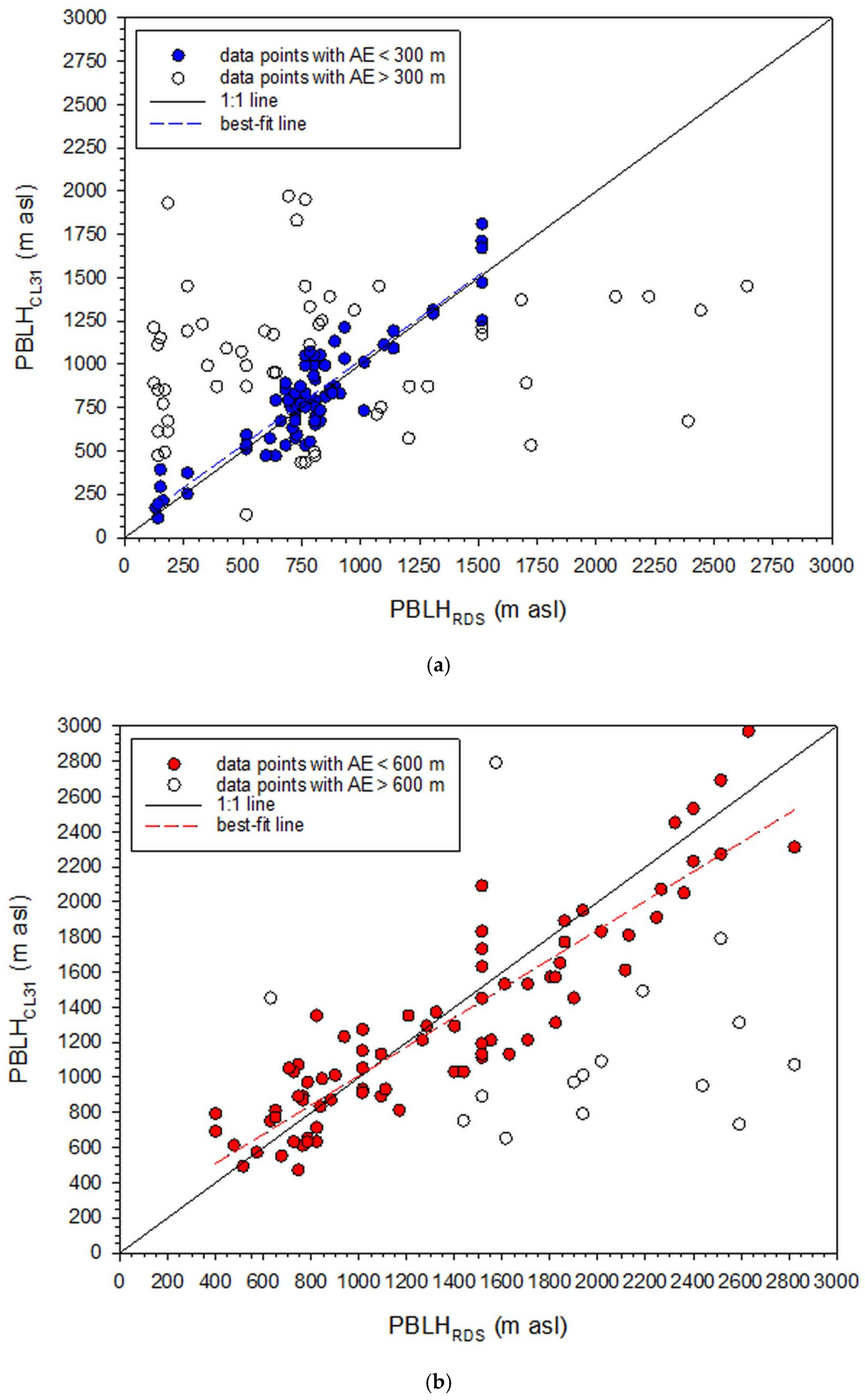 Remotesensing 13 02175 g008