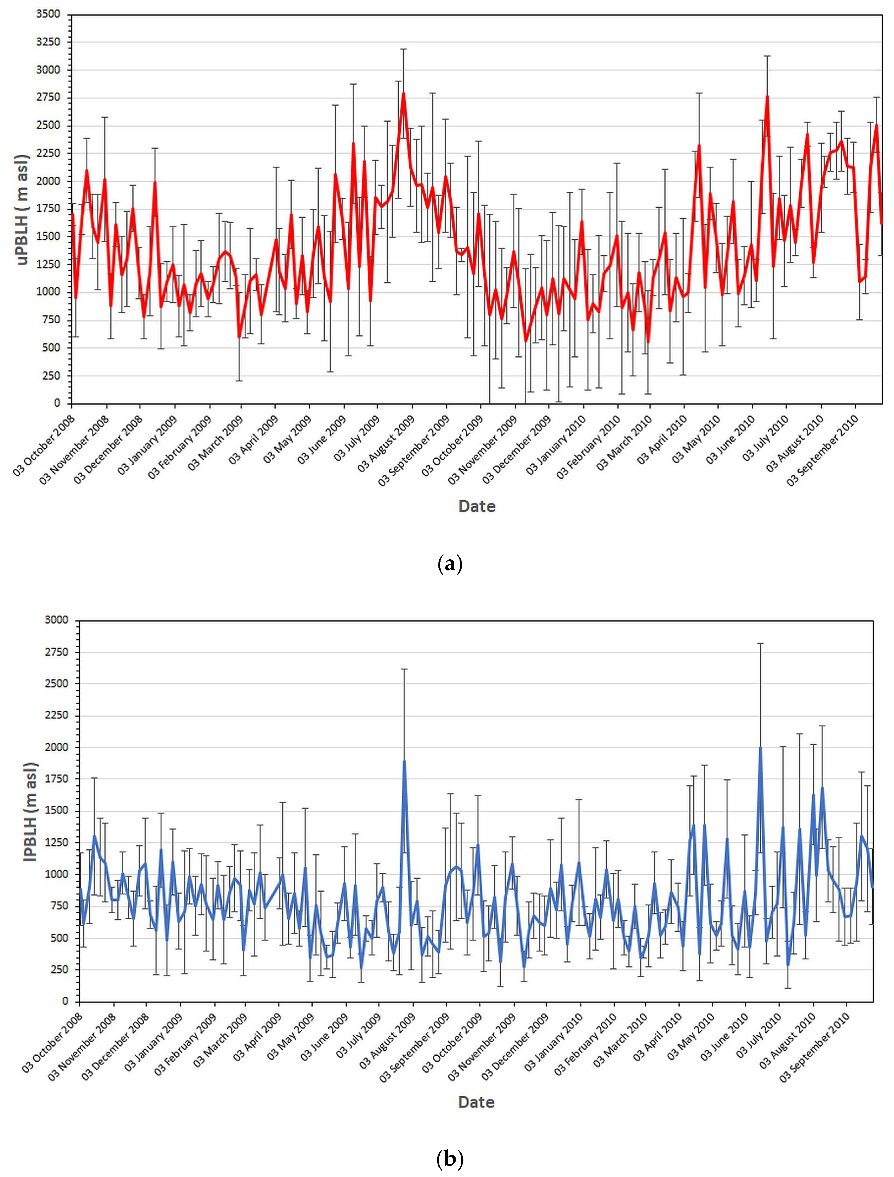 Remotesensing 13 02175 g011