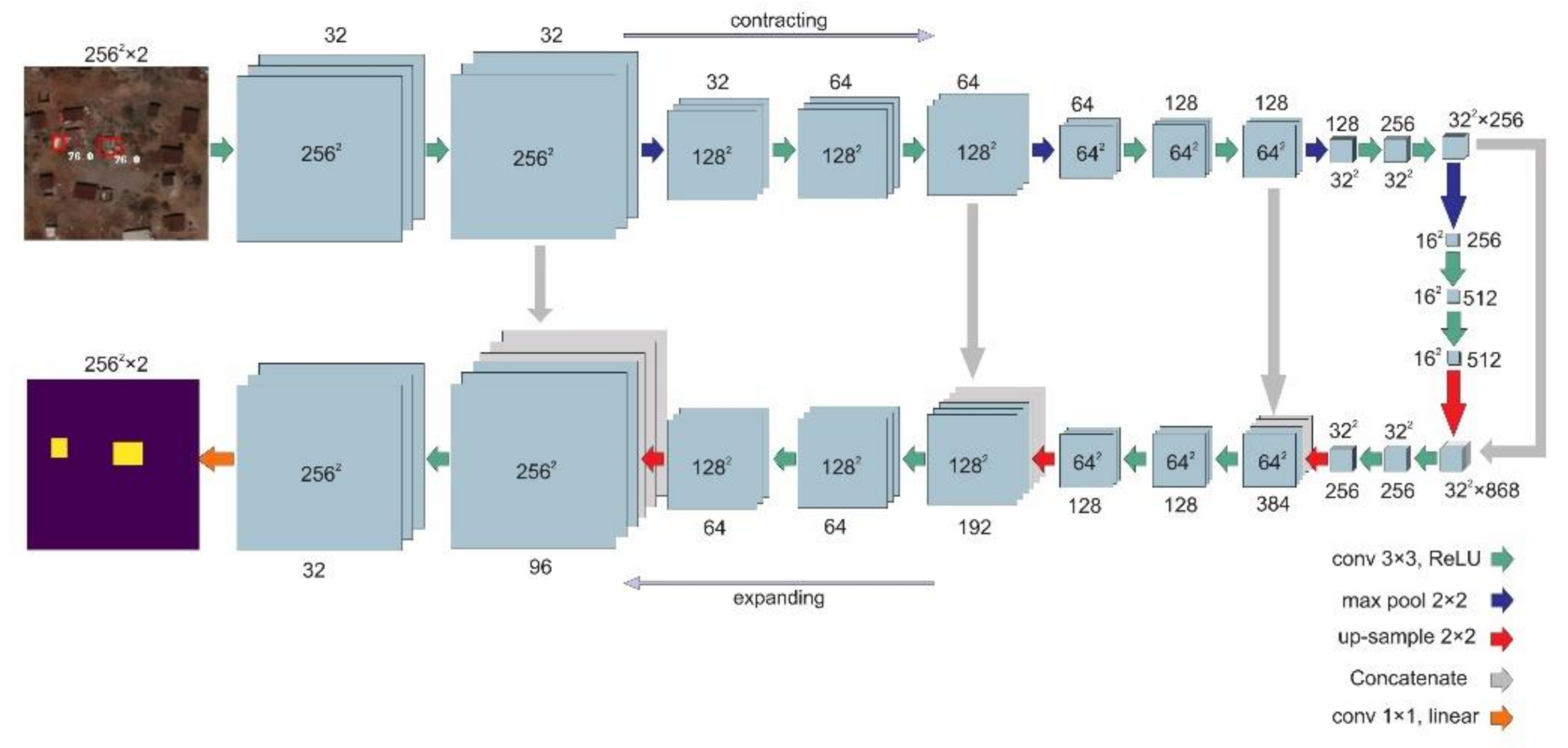 Remotesensing 13 02176 g002