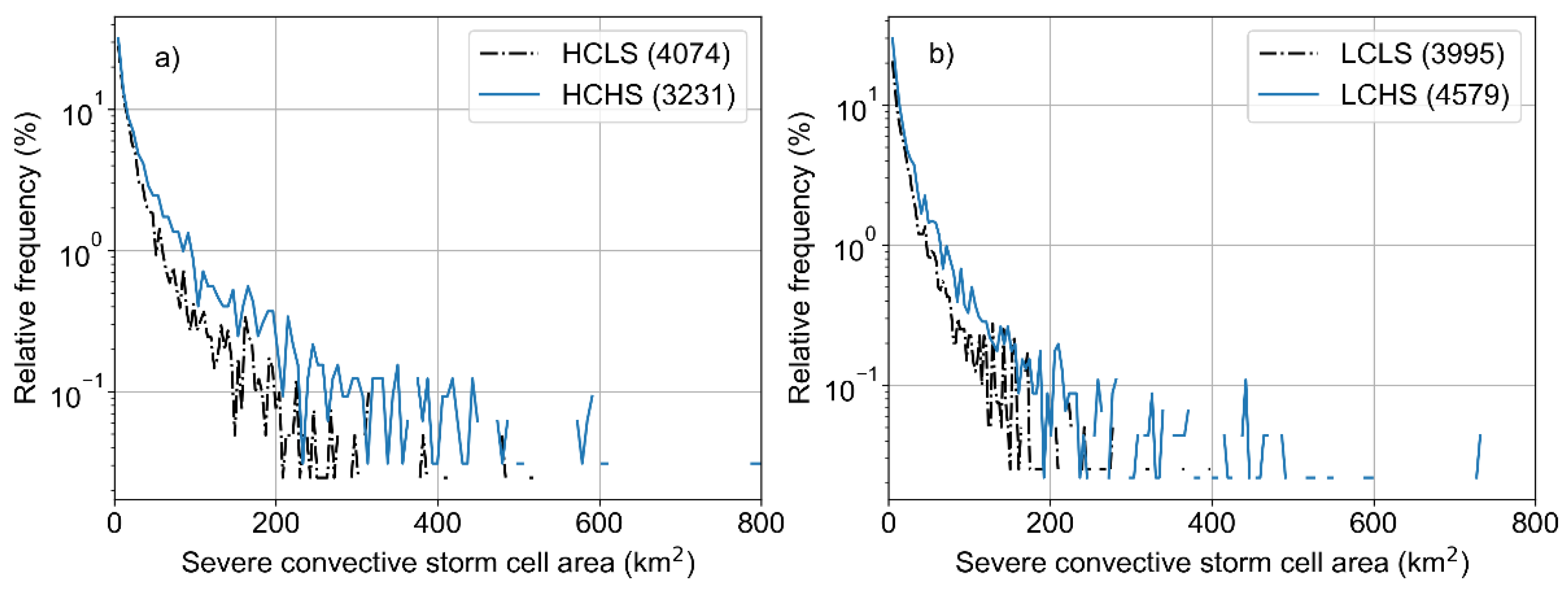 Remotesensing 13 02178 g005