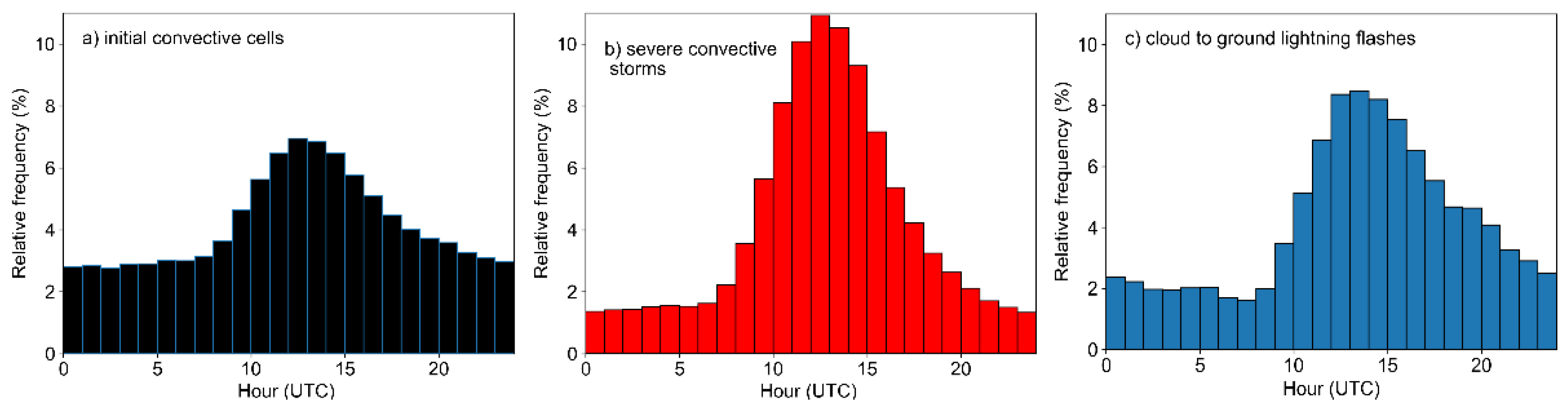 Remotesensing 13 02178 g006