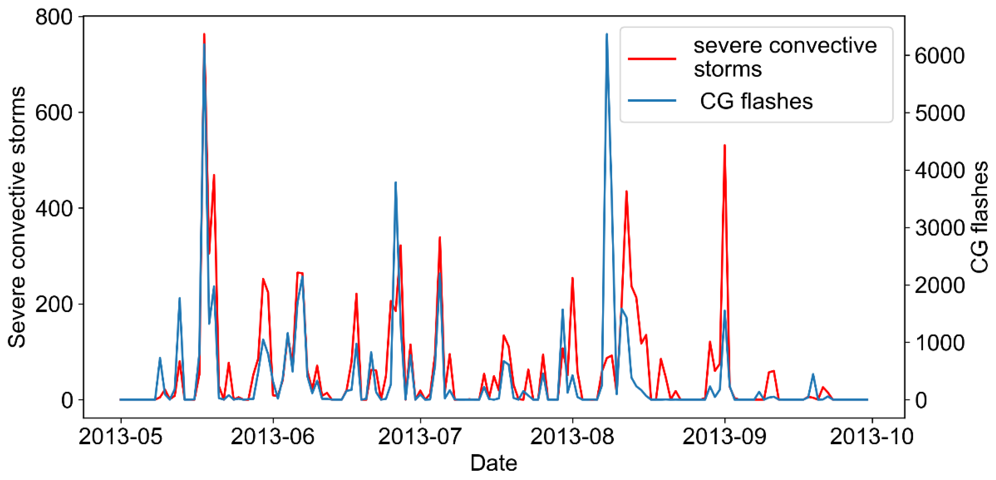 Remotesensing 13 02178 g007