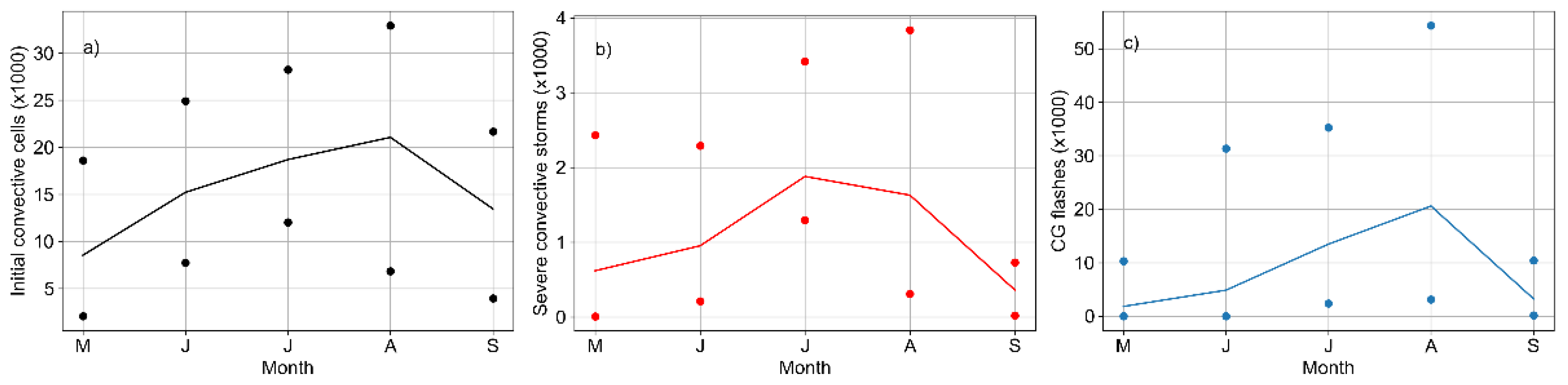 Remotesensing 13 02178 g008
