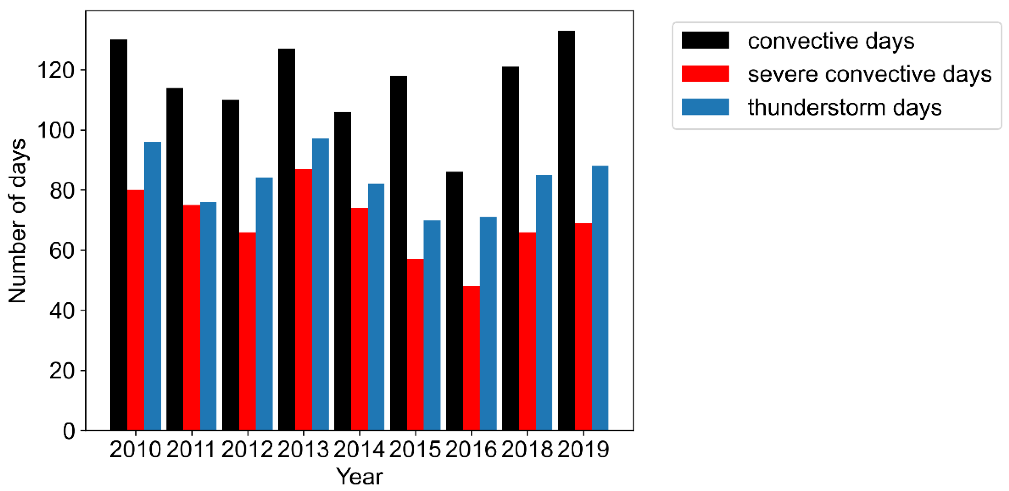 Remotesensing 13 02178 g009