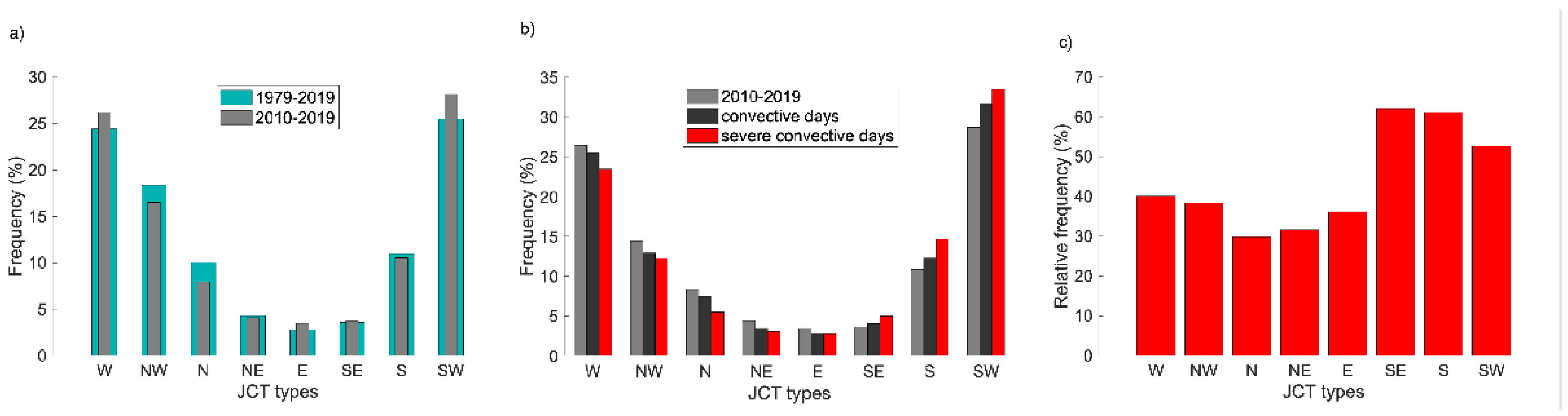 Remotesensing 13 02178 g010