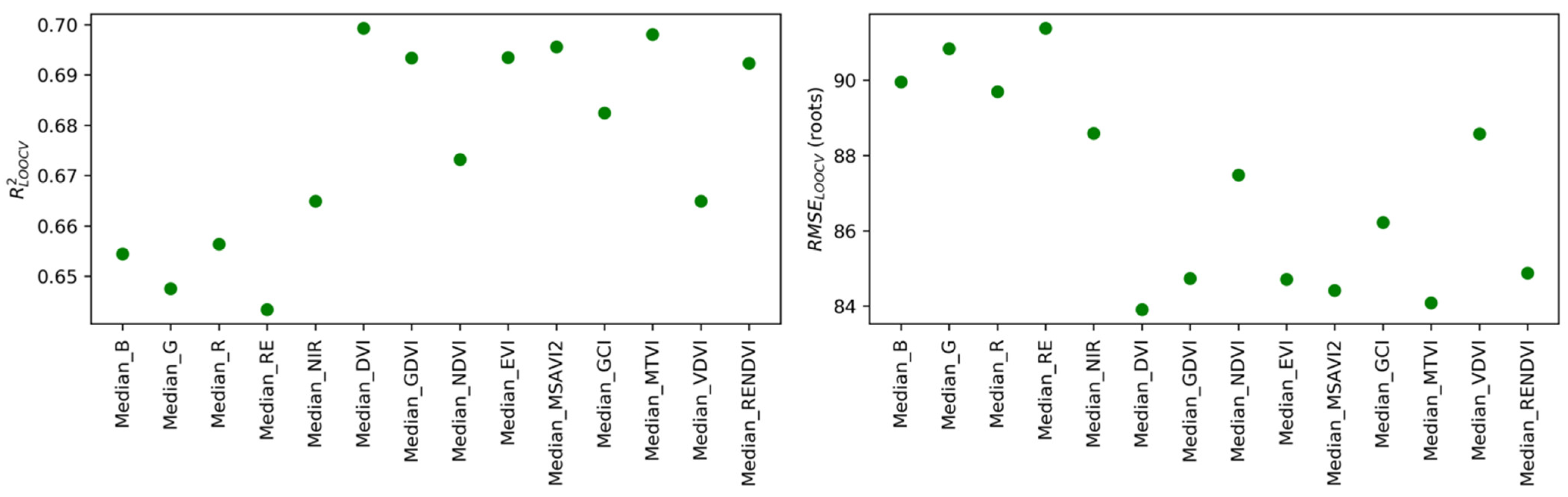 Remotesensing 13 02180 g006 Remotesensing 13 02180 g006