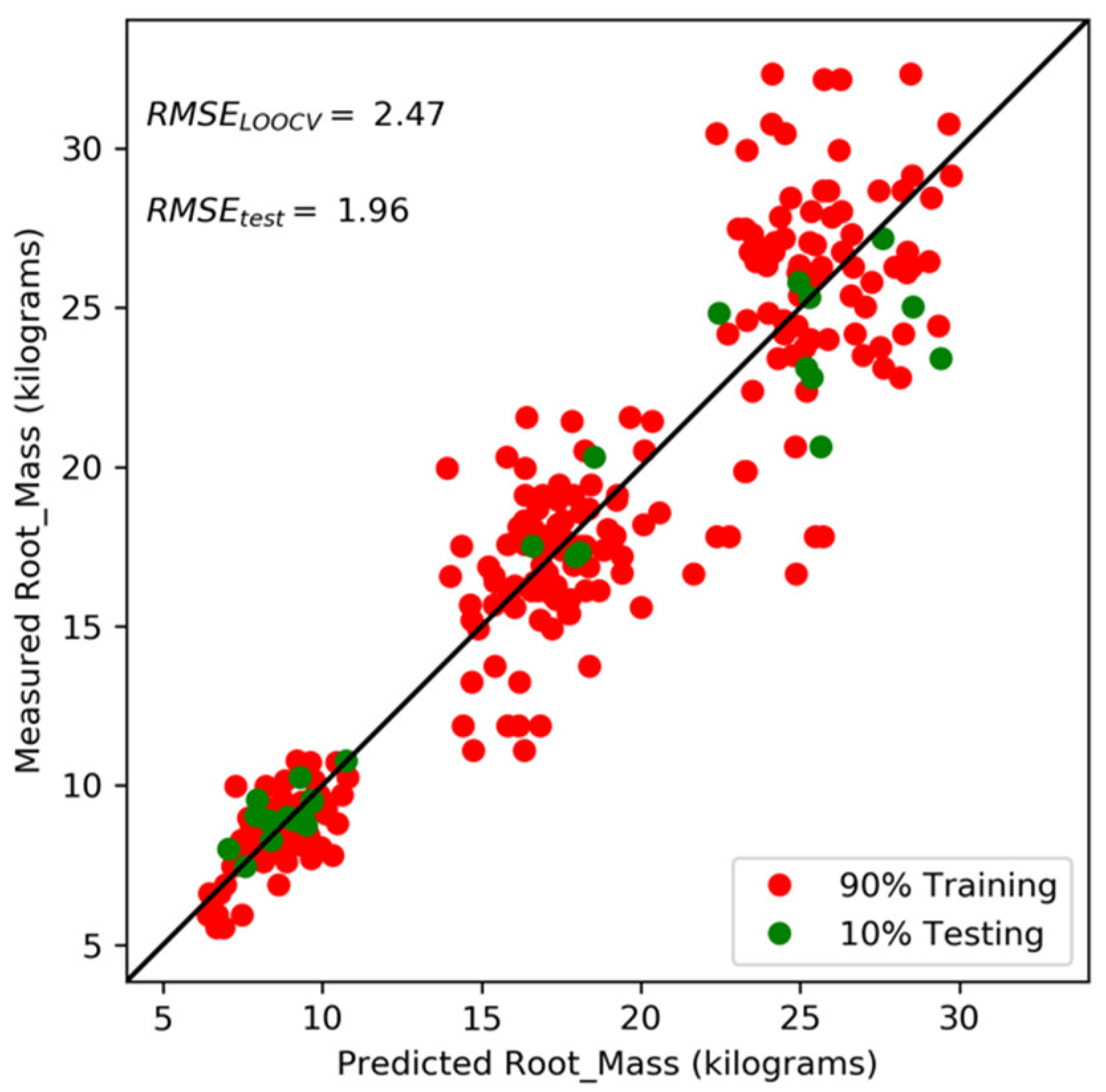 Remotesensing 13 02180 g009 Remotesensing 13 02180 g009