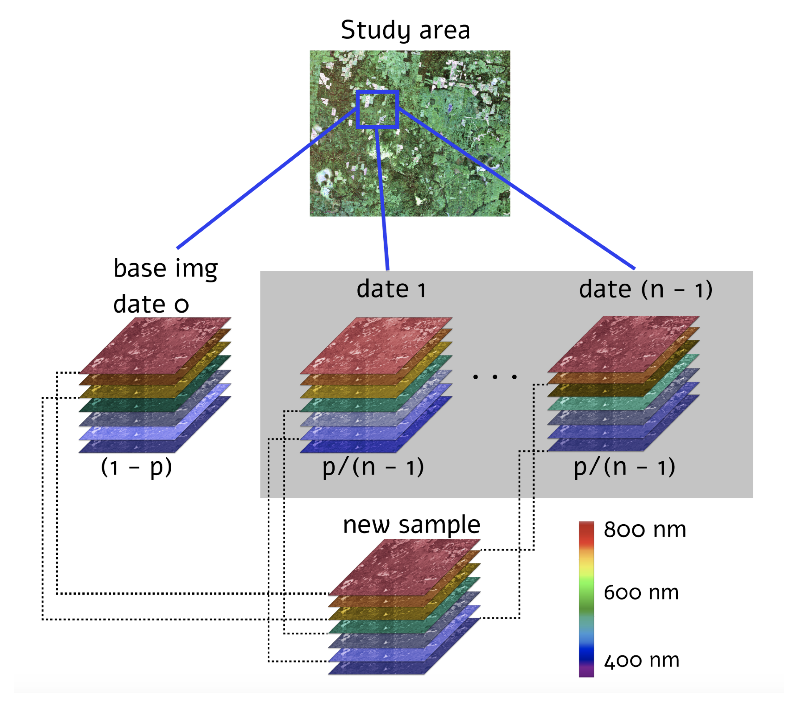 Remotesensing 13 02181 g003