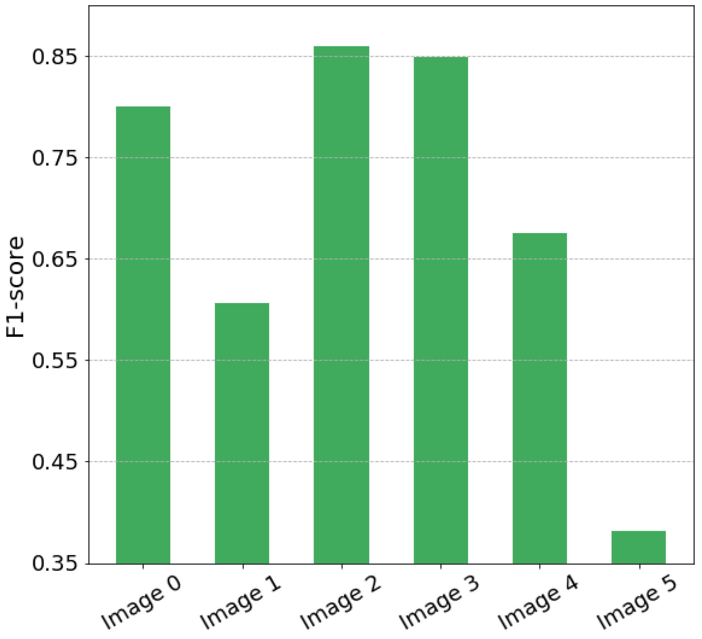 Remotesensing 13 02181 g005