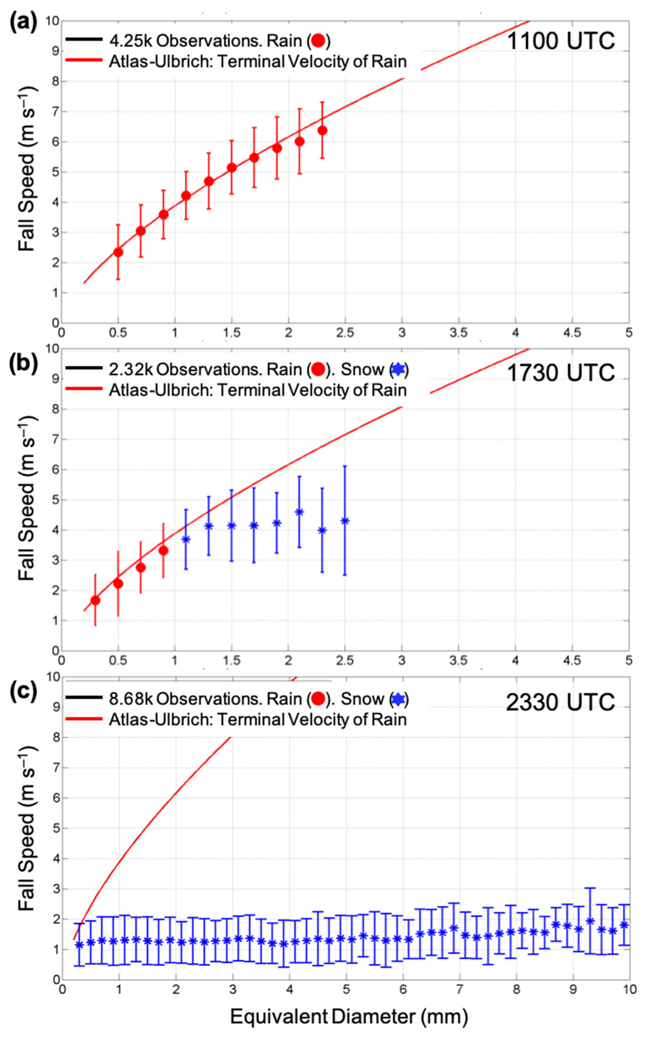 Remotesensing 13 02183 g001 Remotesensing 13 02183 g001