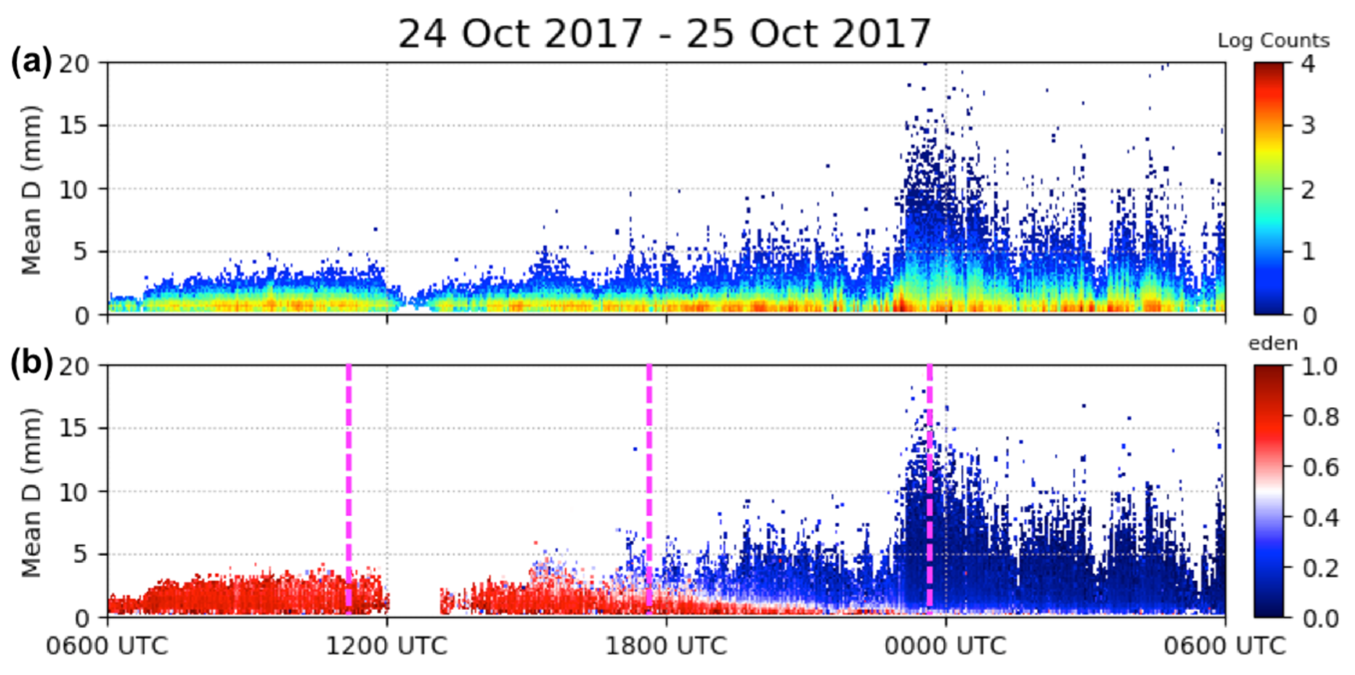 Remotesensing 13 02183 g002 Remotesensing 13 02183 g002