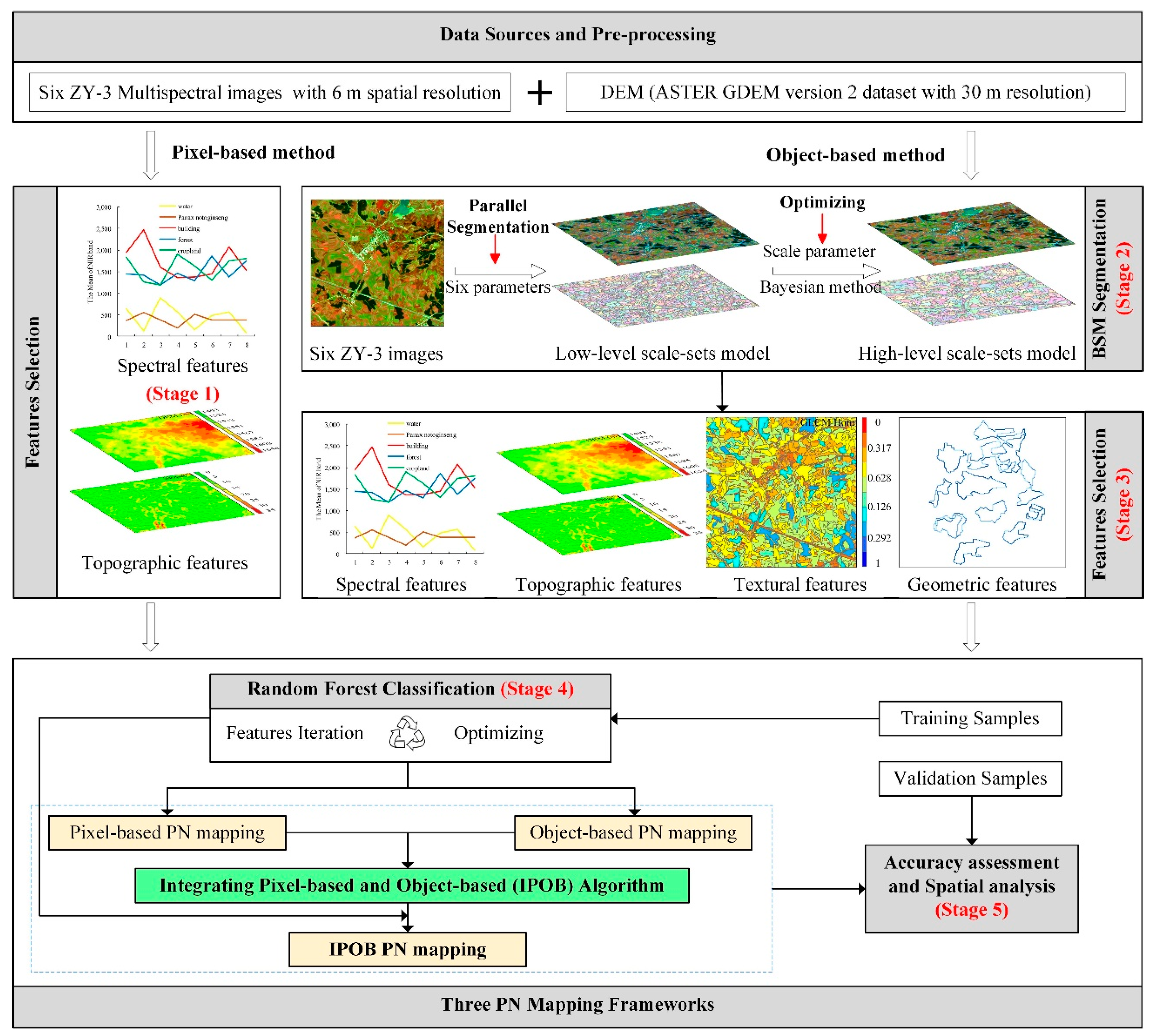 Remotesensing 13 02184 g003