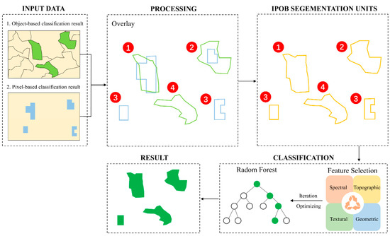 Human-Induced Landcover Changes Drive a Diminution of Land