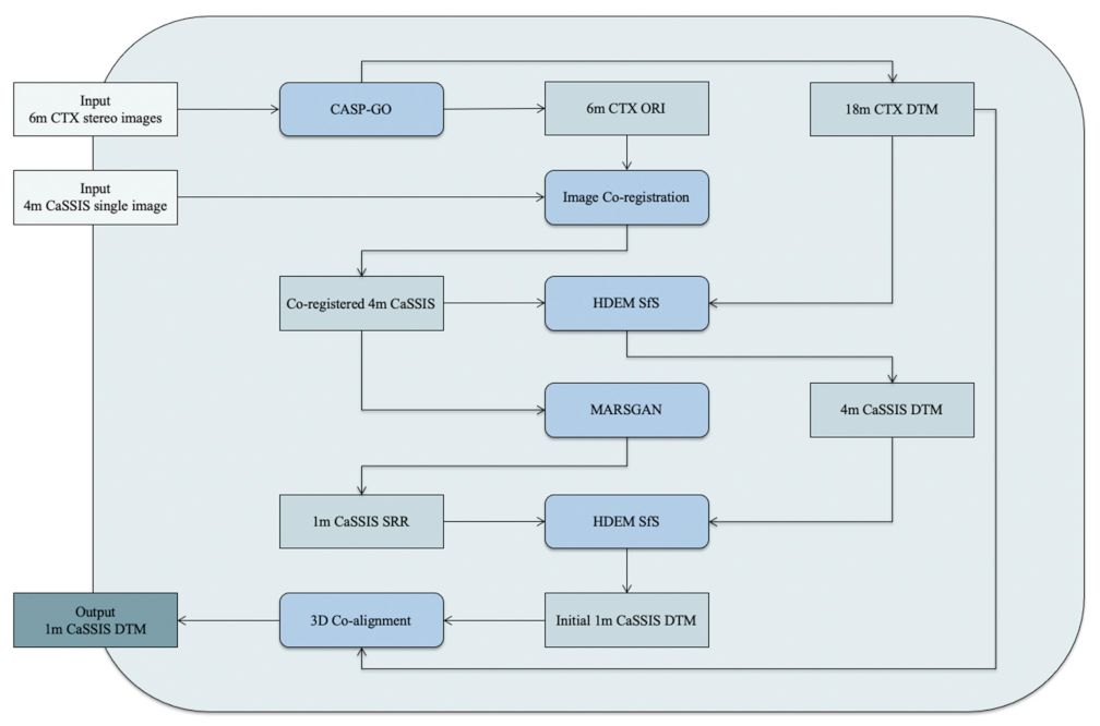 Remotesensing 13 02185 g002 Remotesensing 13 02185 g002