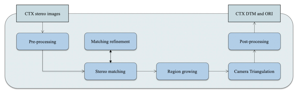 Remotesensing 13 02185 g003 Remotesensing 13 02185 g003