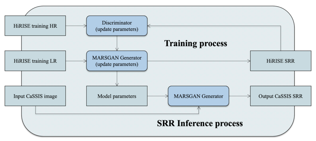 Remotesensing 13 02185 g006 Remotesensing 13 02185 g006