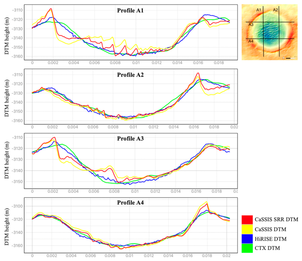 Remotesensing 13 02185 g013 Remotesensing 13 02185 g013