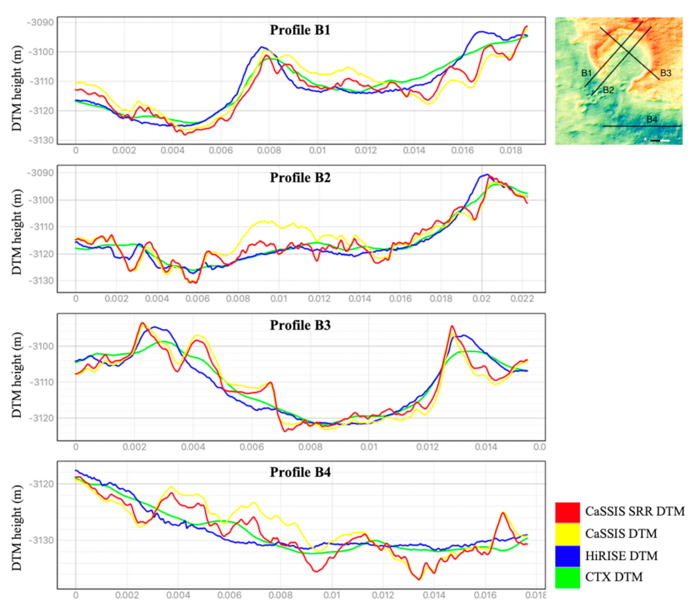 Remotesensing 13 02185 g014 Remotesensing 13 02185 g014