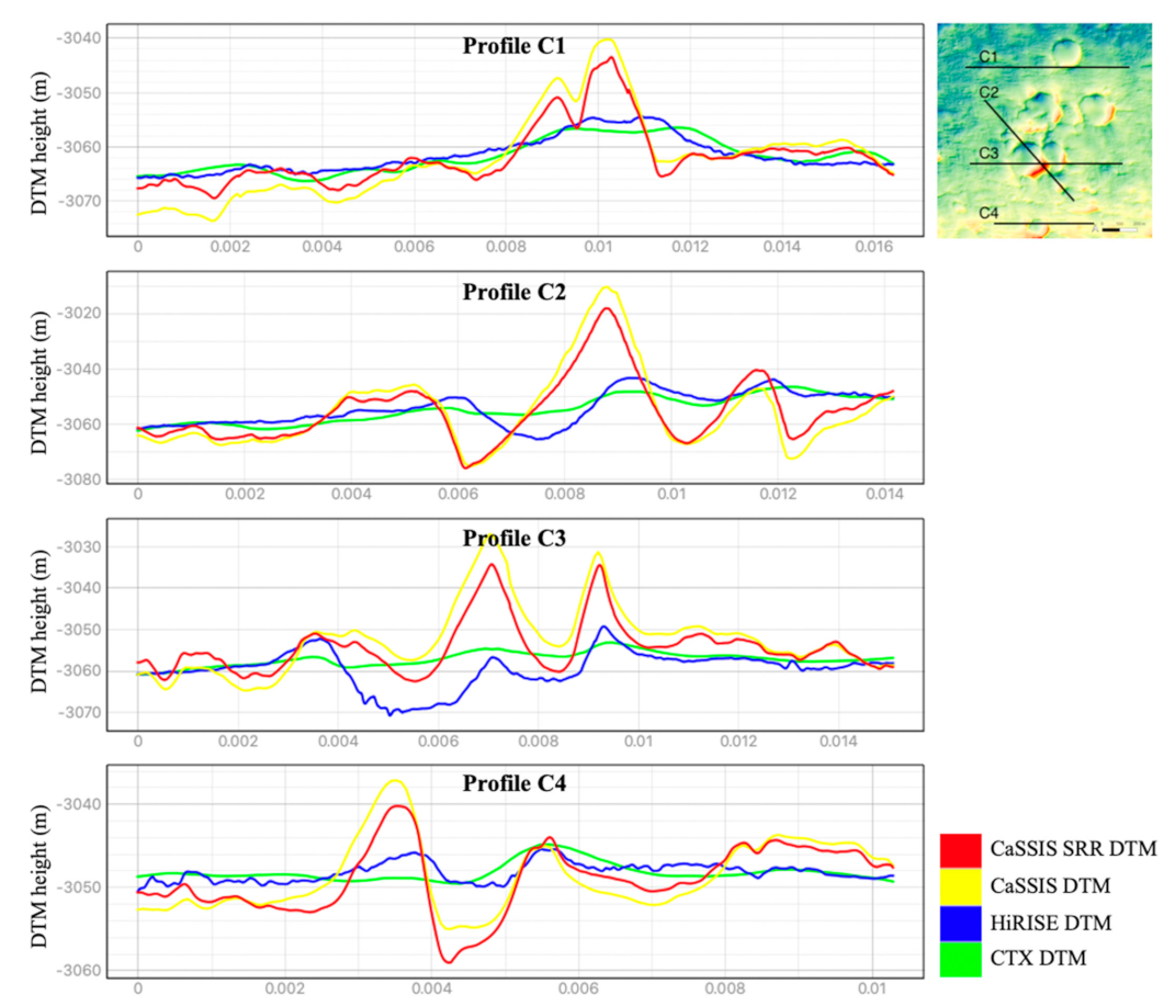 Remotesensing 13 02185 g015 Remotesensing 13 02185 g015