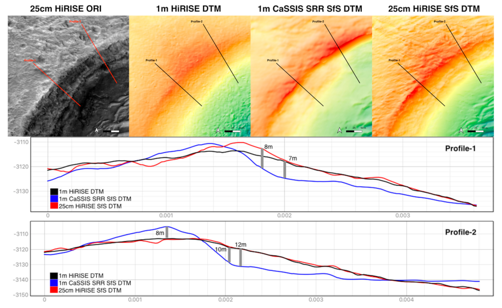 Remotesensing 13 02185 g019 Remotesensing 13 02185 g019